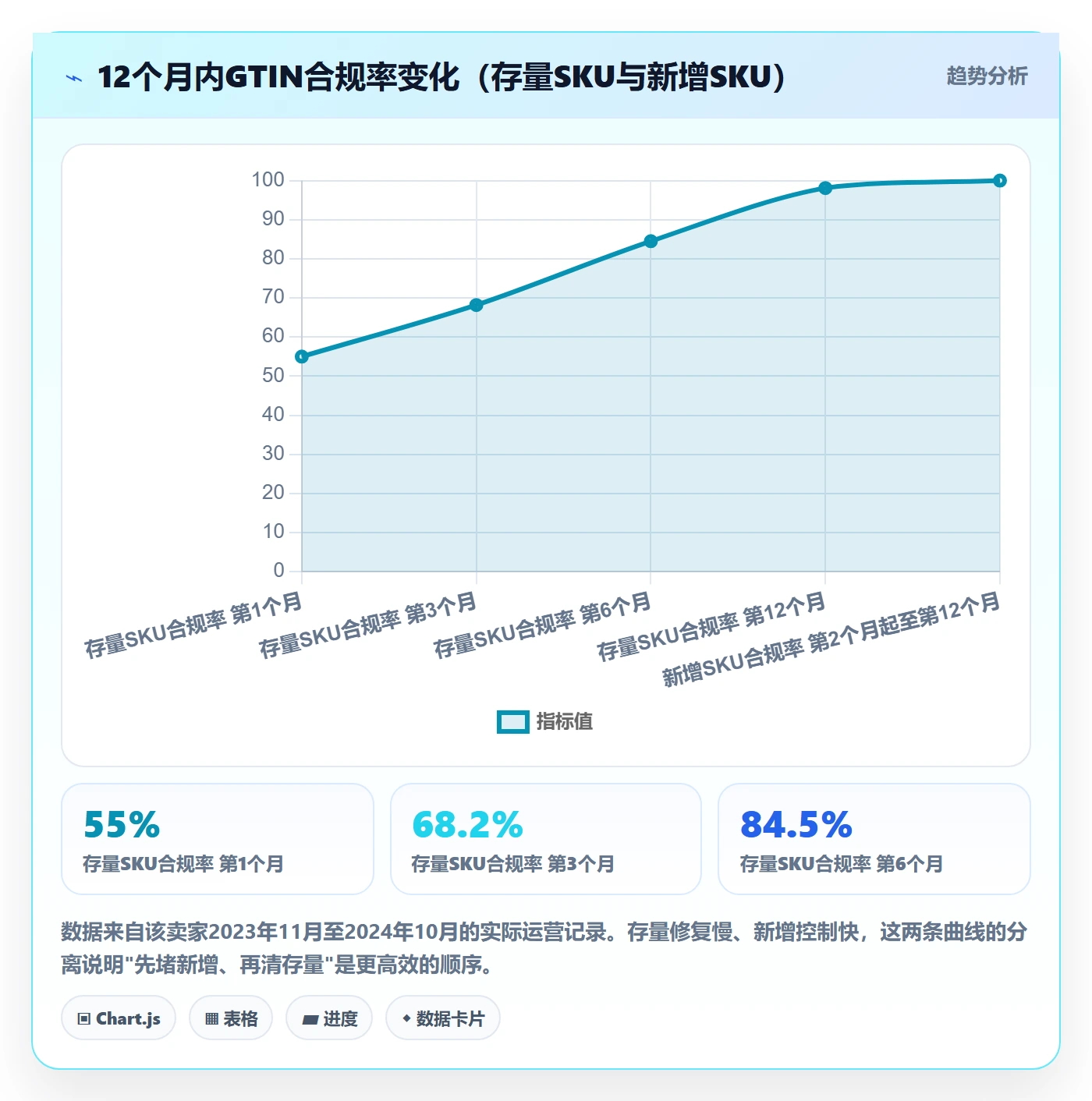 UPC码运营框架：把GS1注册纳入落地案例