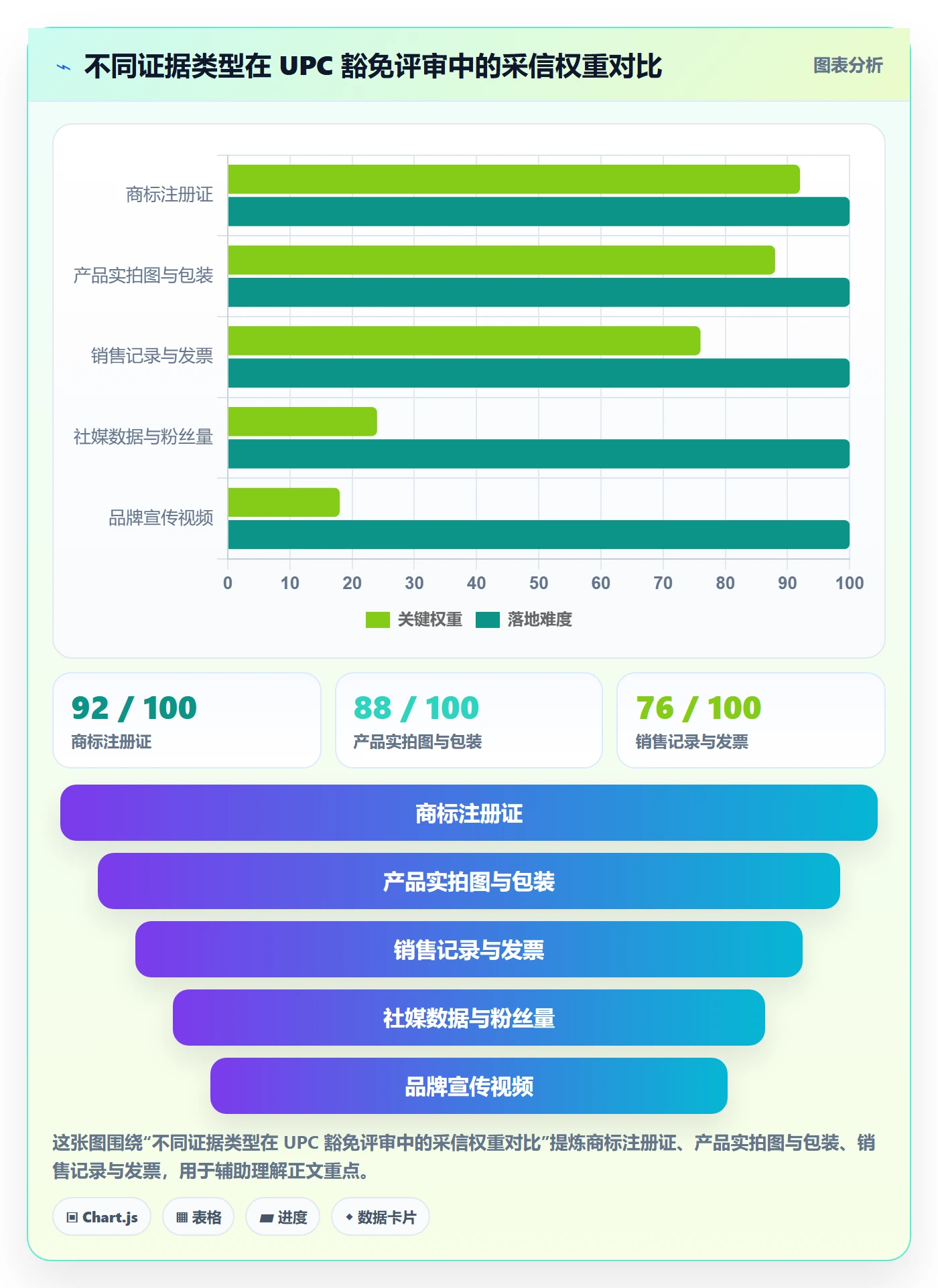 UPC码场景解析：豁免申请中的品牌建设怎么处理