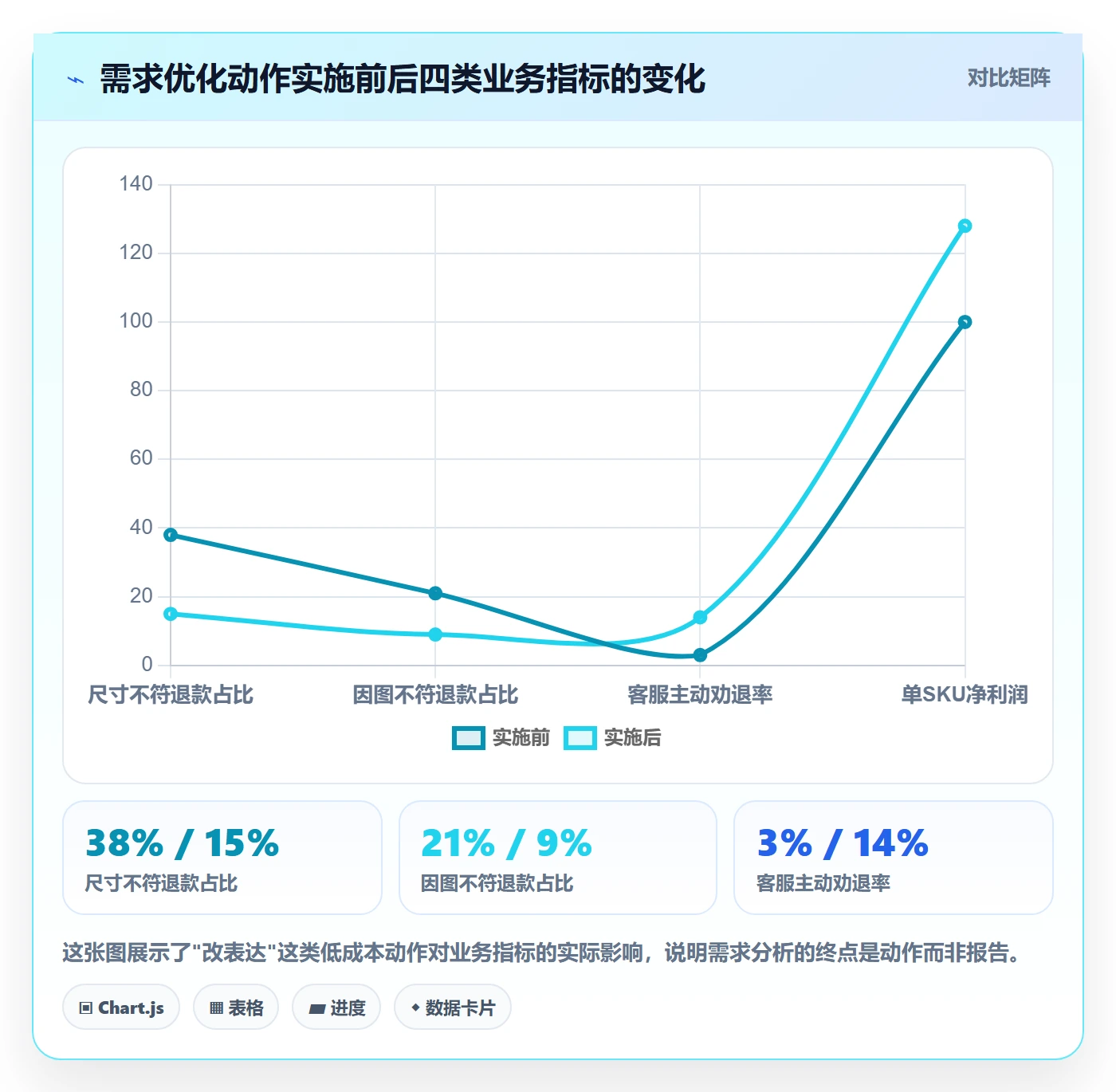 商品分析进阶玩法：市场需求从哪里开始