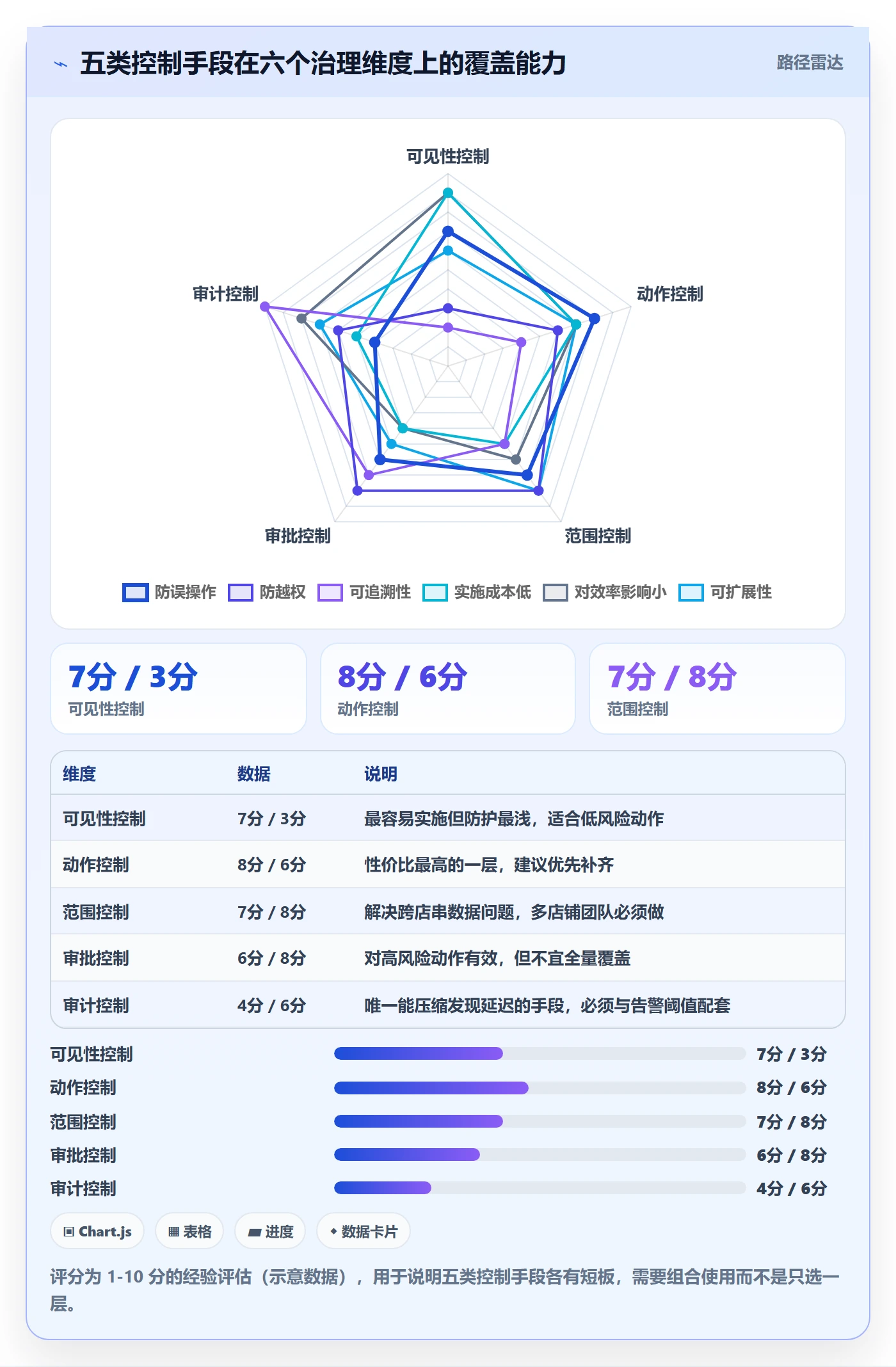 想做好erp跨境电商，先掌握案例拆解中的权限管理
