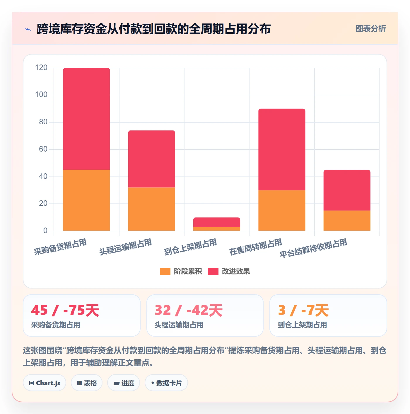 跨境电商运营怎么落地？从库存计划讲清平台规则