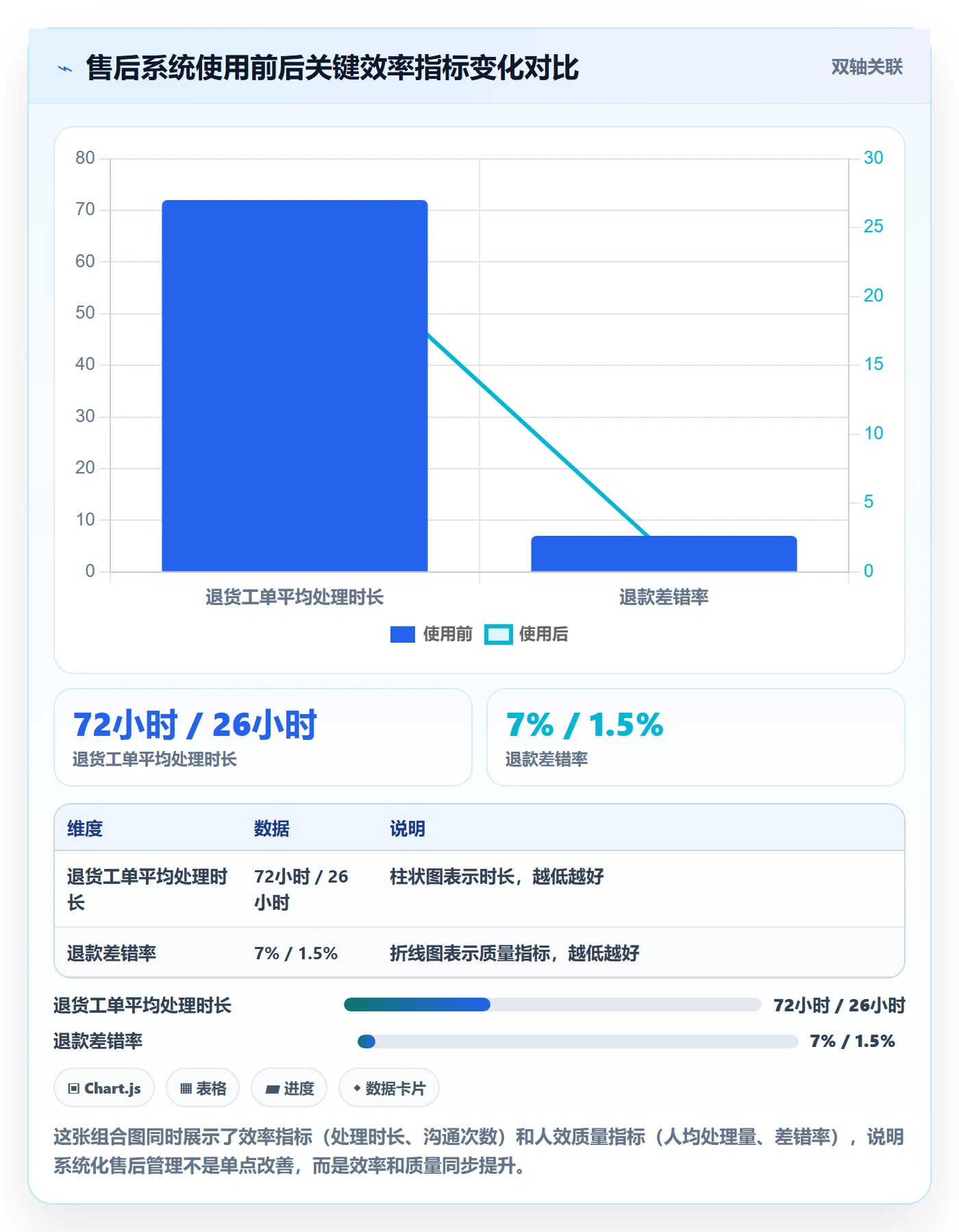 跨境电商一站式服务执行标准：售后服务环节如何体现团队协同
