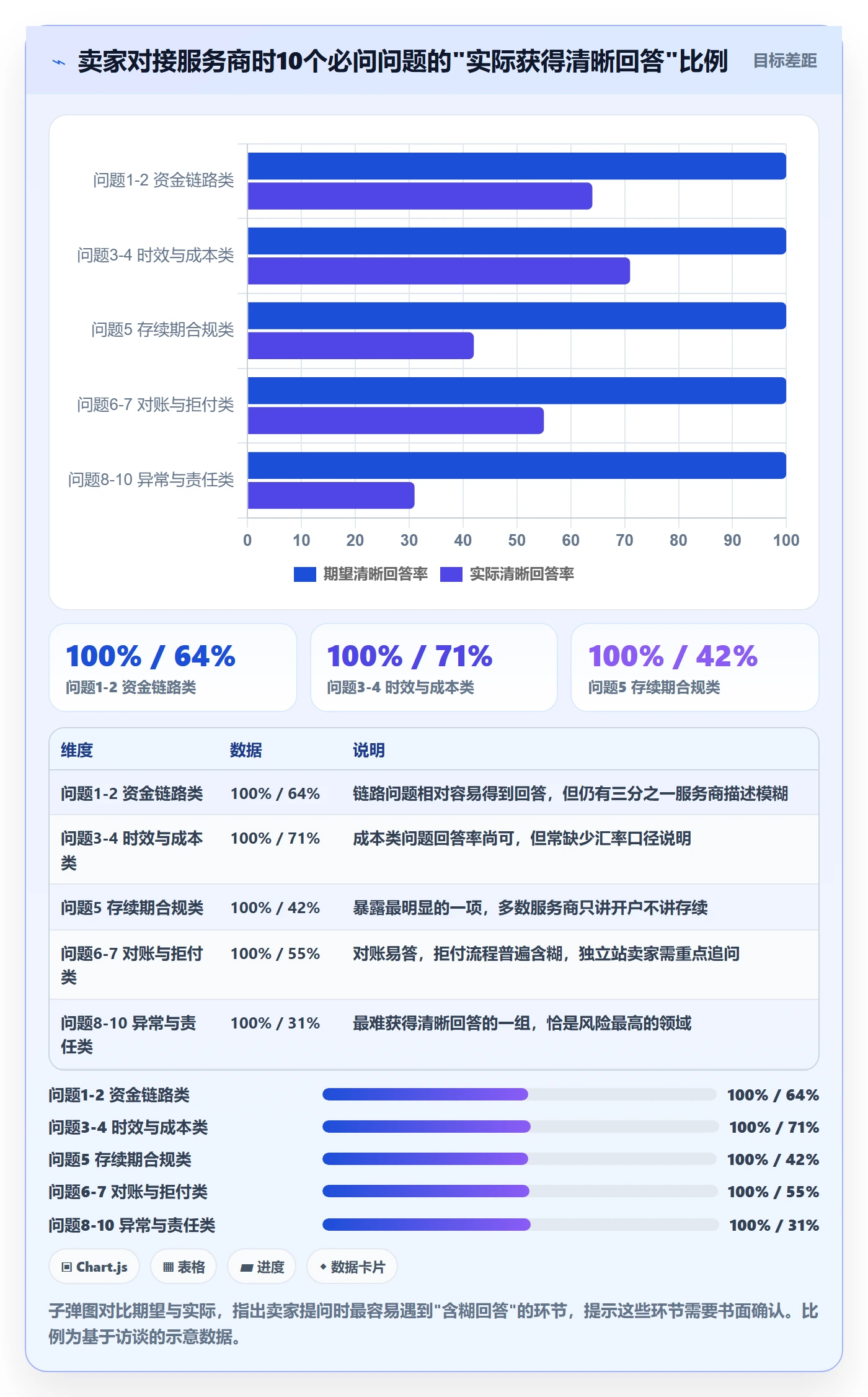 跨境电商一站式服务能力清单：落地案例需要覆盖哪些支付收款事项