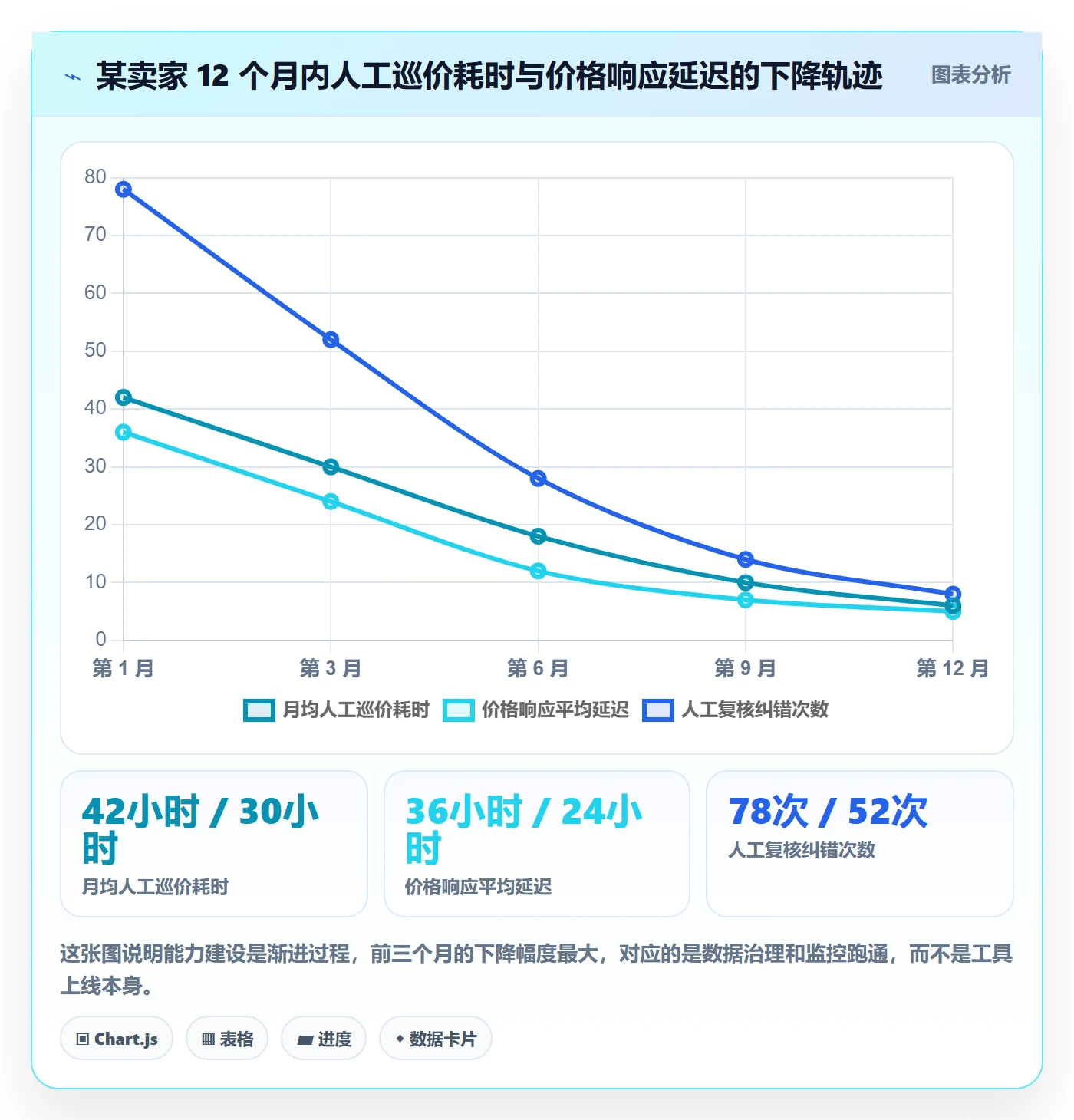 亚马逊软件建设路线：从竞品监控到定价策略分几步