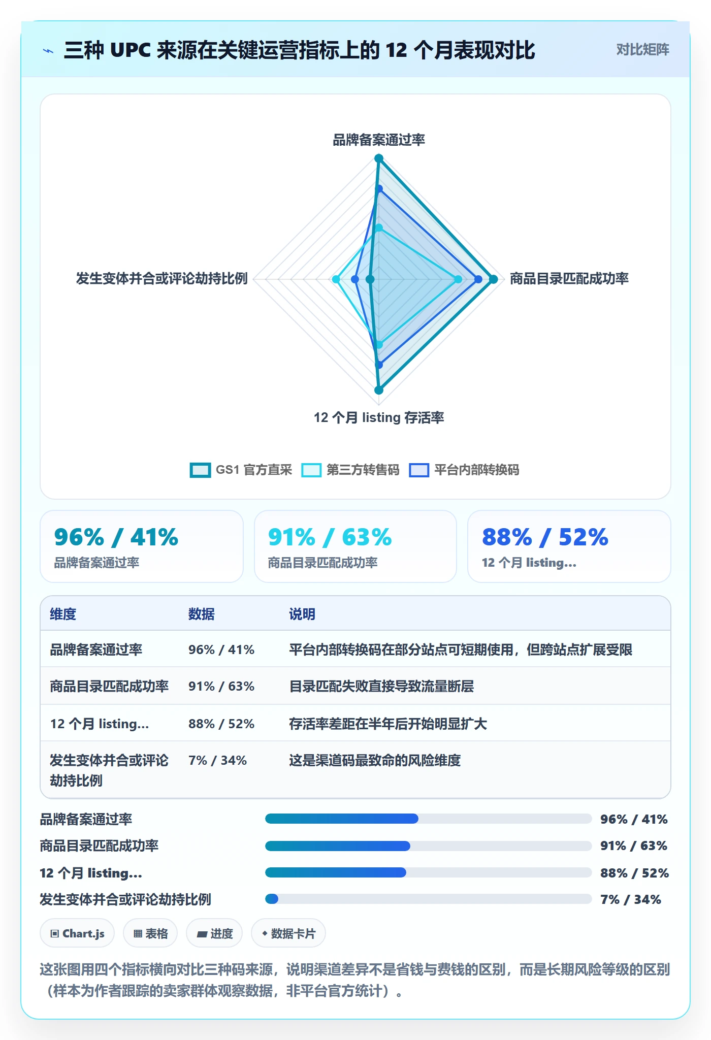 UPC码怎么优化？先从商品绑定的市场调研入手