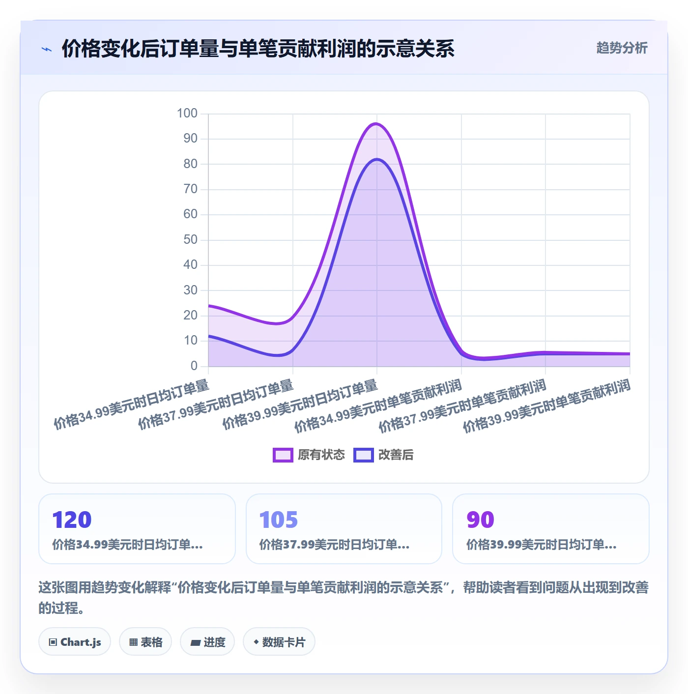 跨境电商怎么用？品牌增长场景下的定价策略拆解