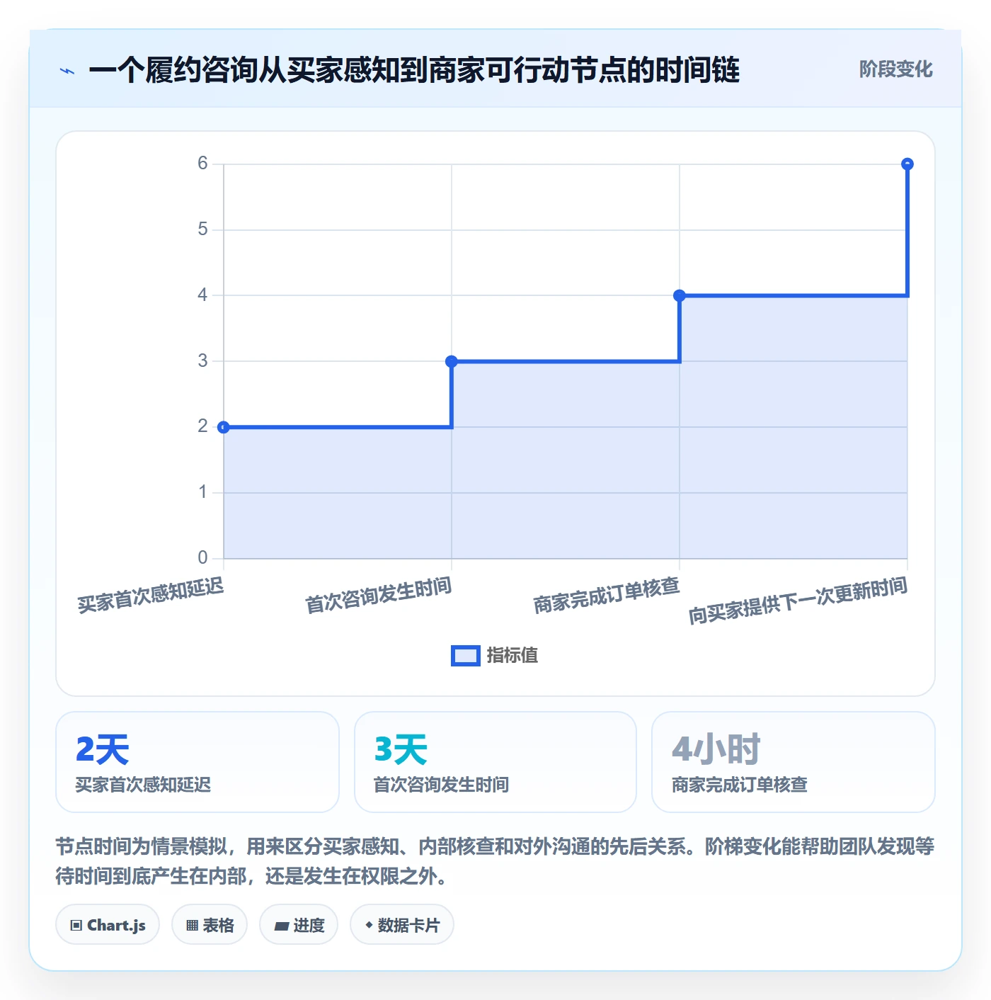temu问题诊断：全托管模式如何用客户服务改进