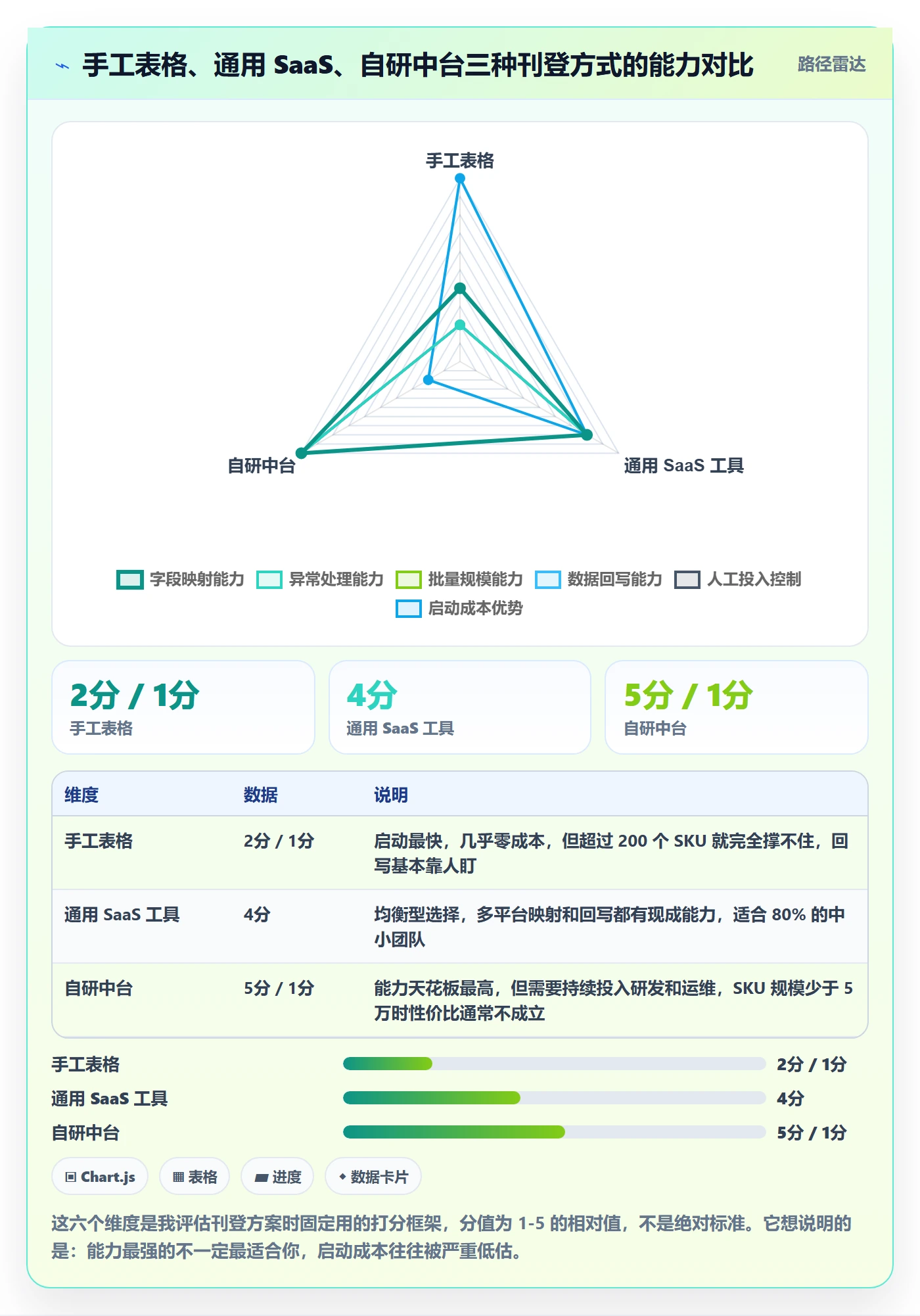 erp跨境电商基础课：多平台刊登相关的案例拆解一次讲透
