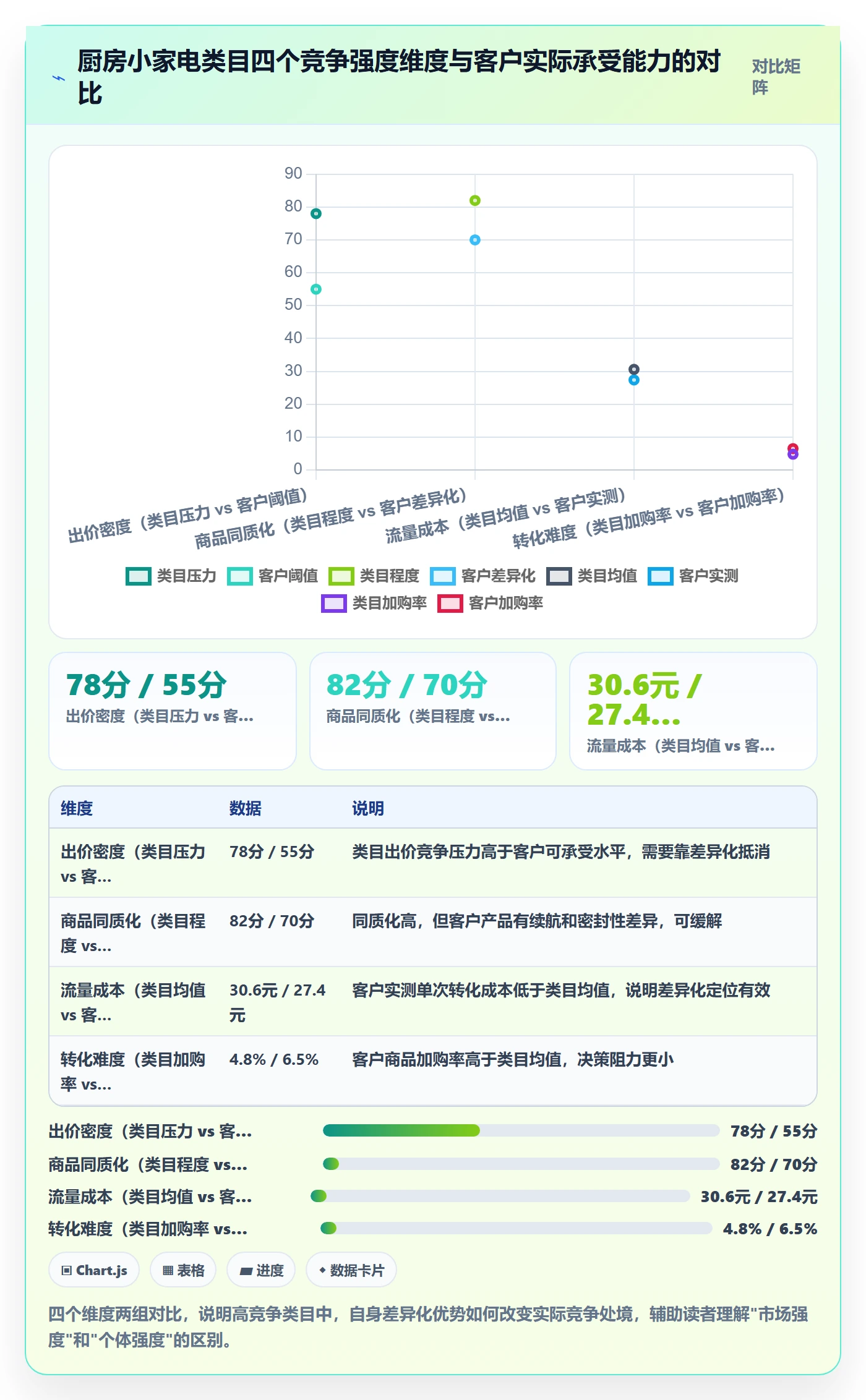 商品分析避坑指南：竞争强度环节的广告投放要注意什么