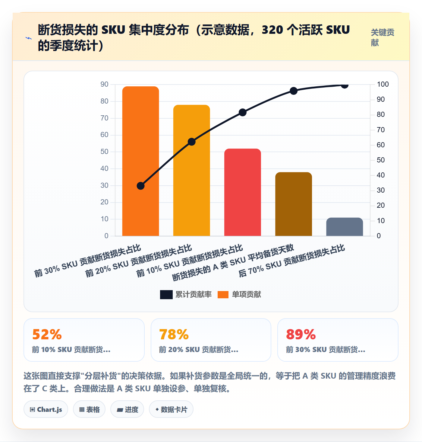 erp跨境电商落地清单：采购补货相关的核心功能事项
