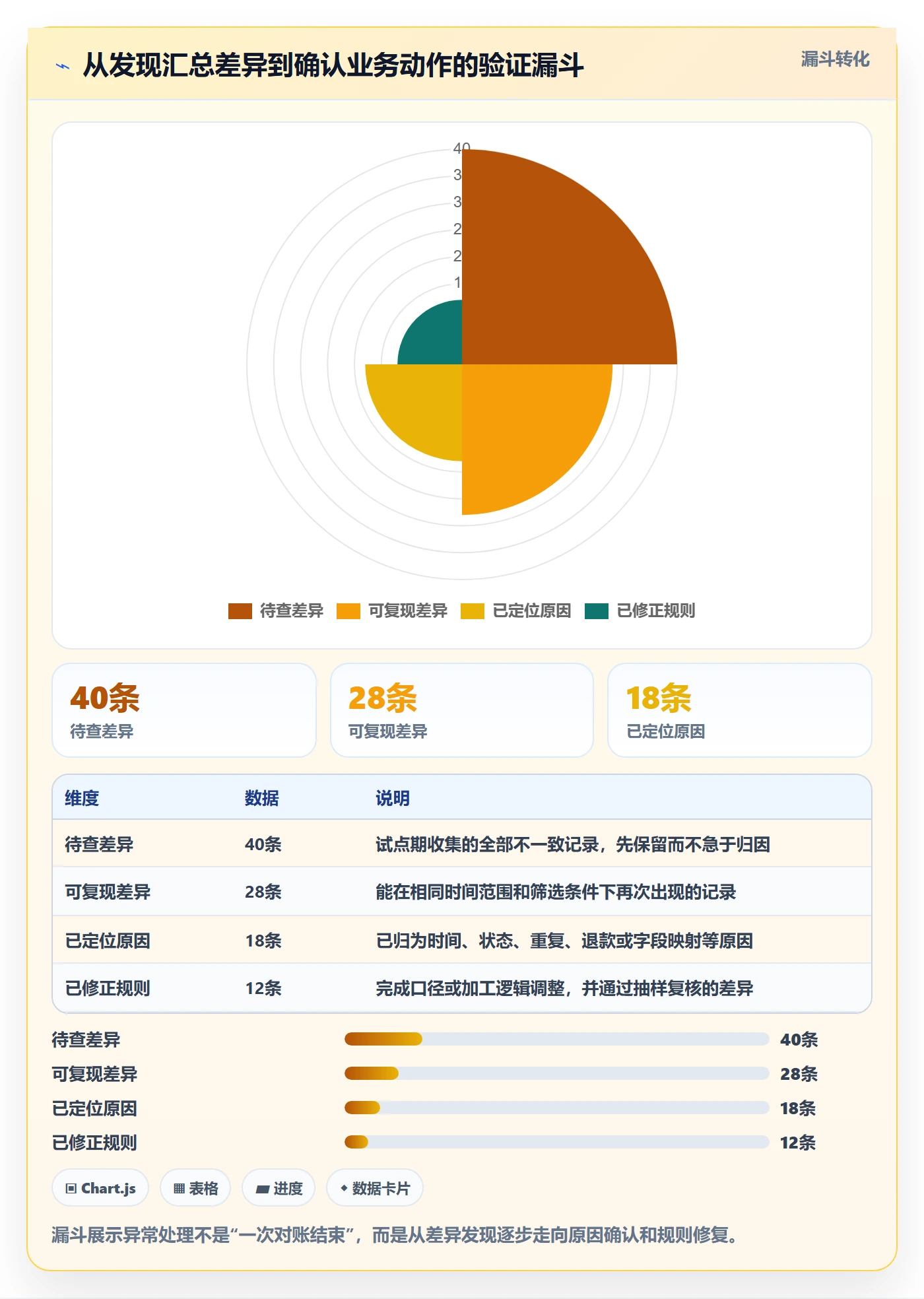 电商数据查询网站实践指南：数据口径的进阶玩法怎样更有效