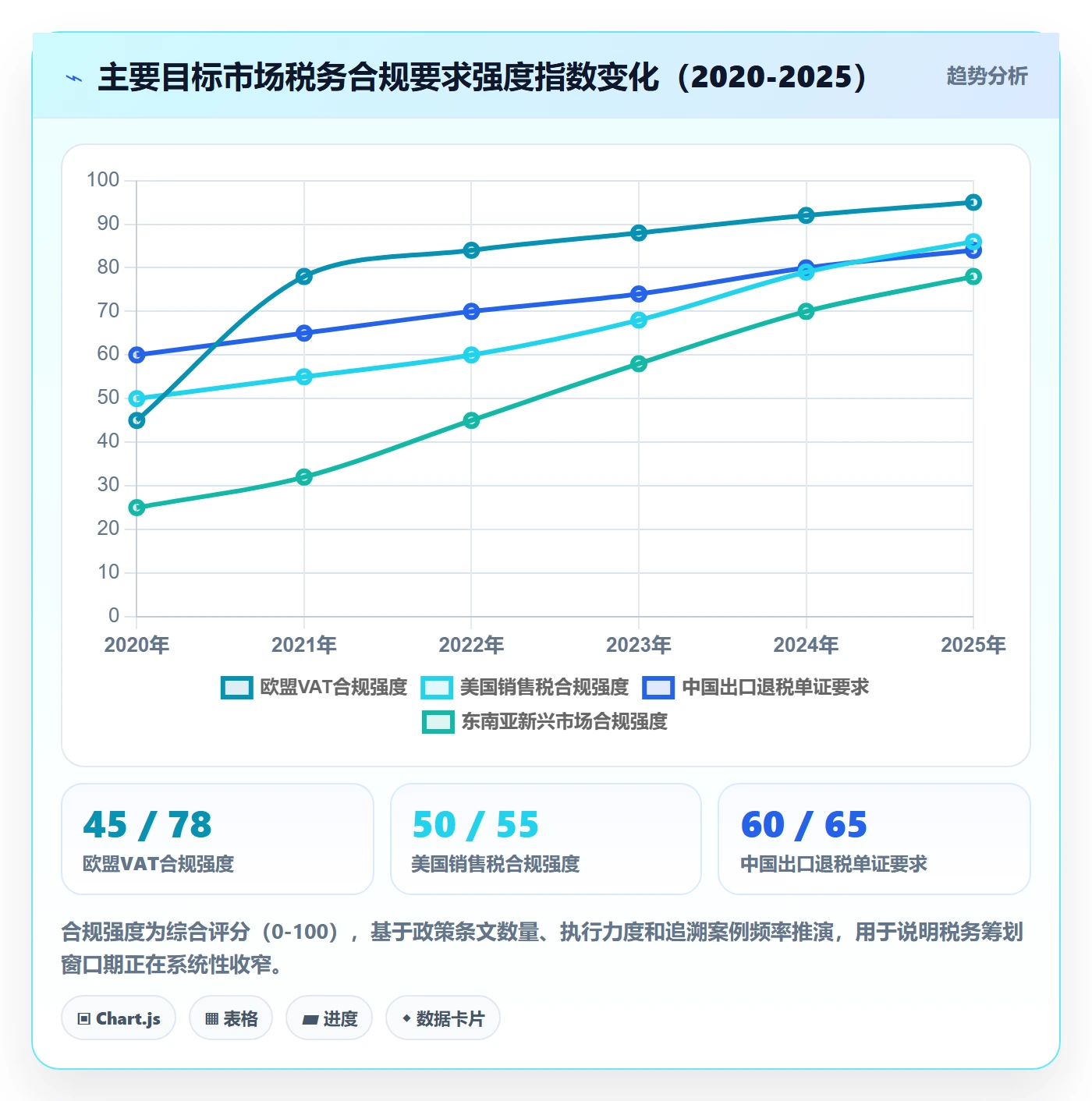 跨境电商运营检查方法：通过数据复盘评估税务筹划质量