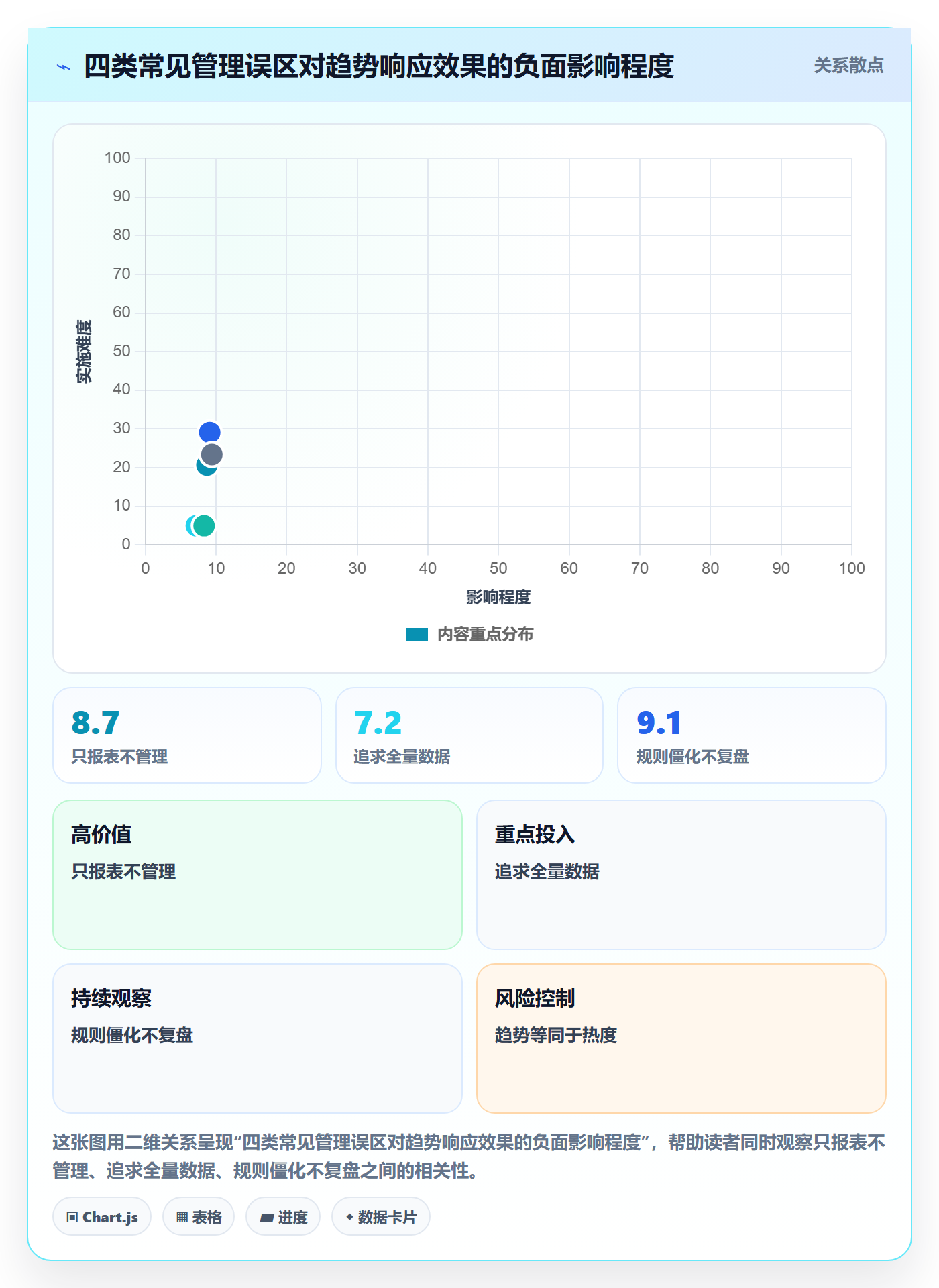 外贸数据分析平台怎么管？以市场趋势为核心的平台规则方案