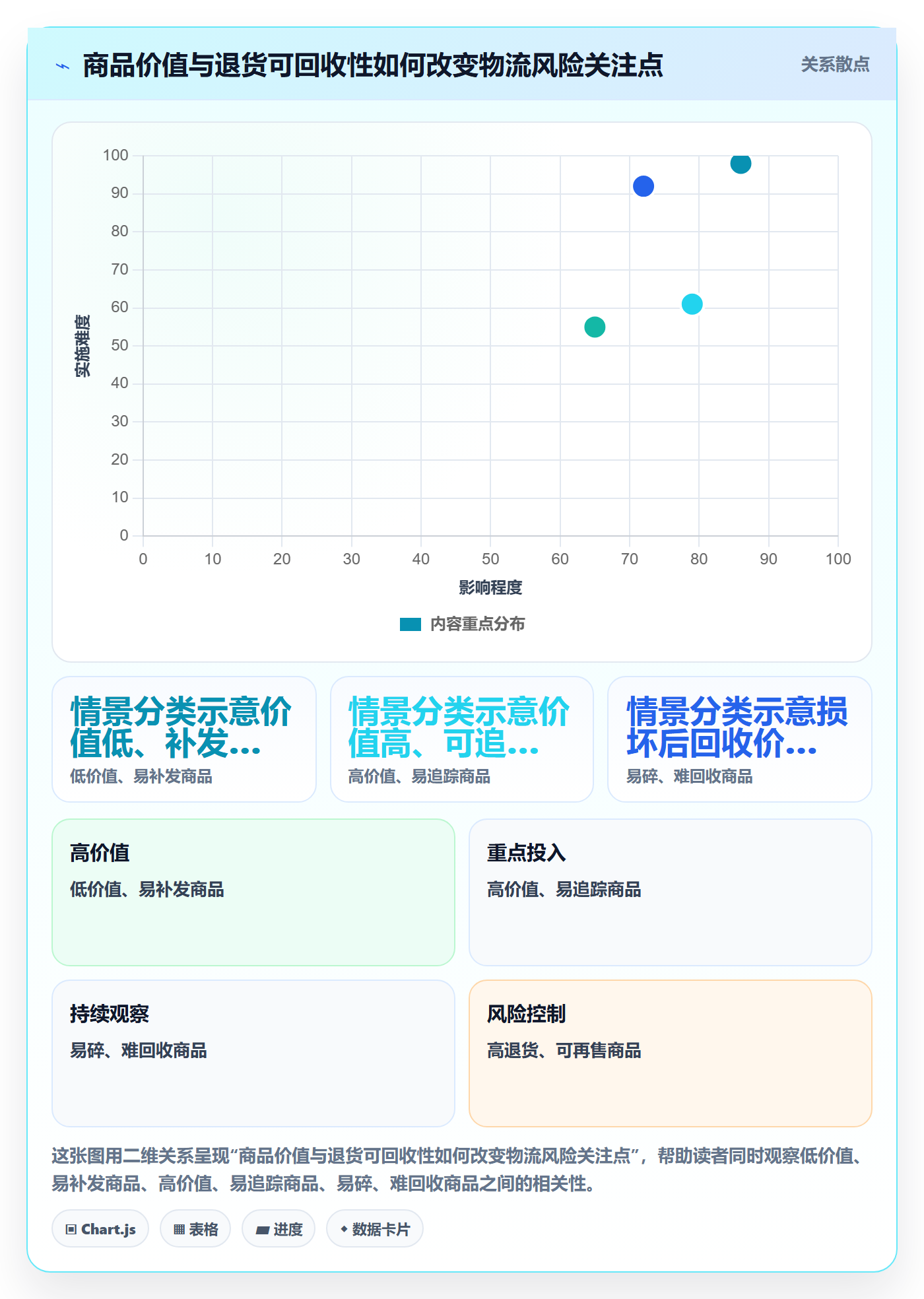 跨境电商决策指南：用入门指南判断跨境物流方案