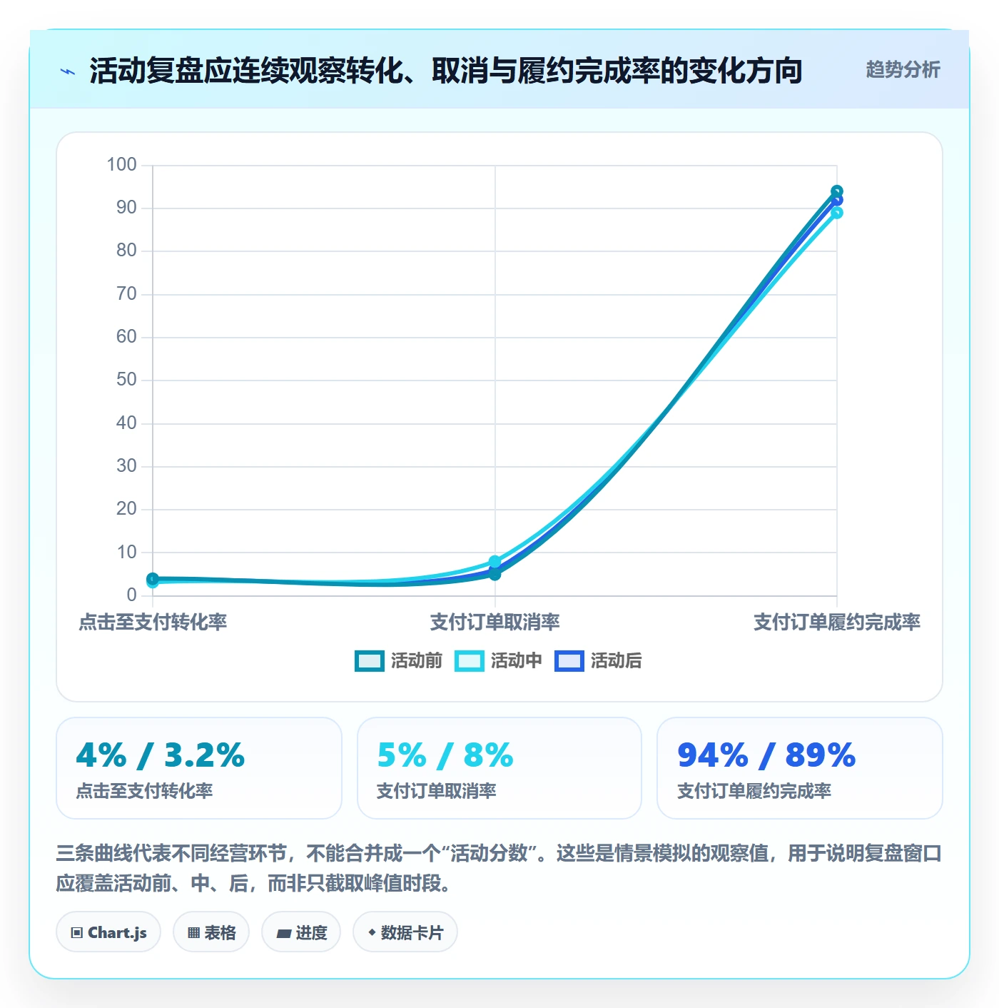 temu怎么优化？先从活动流量的增长策略入手