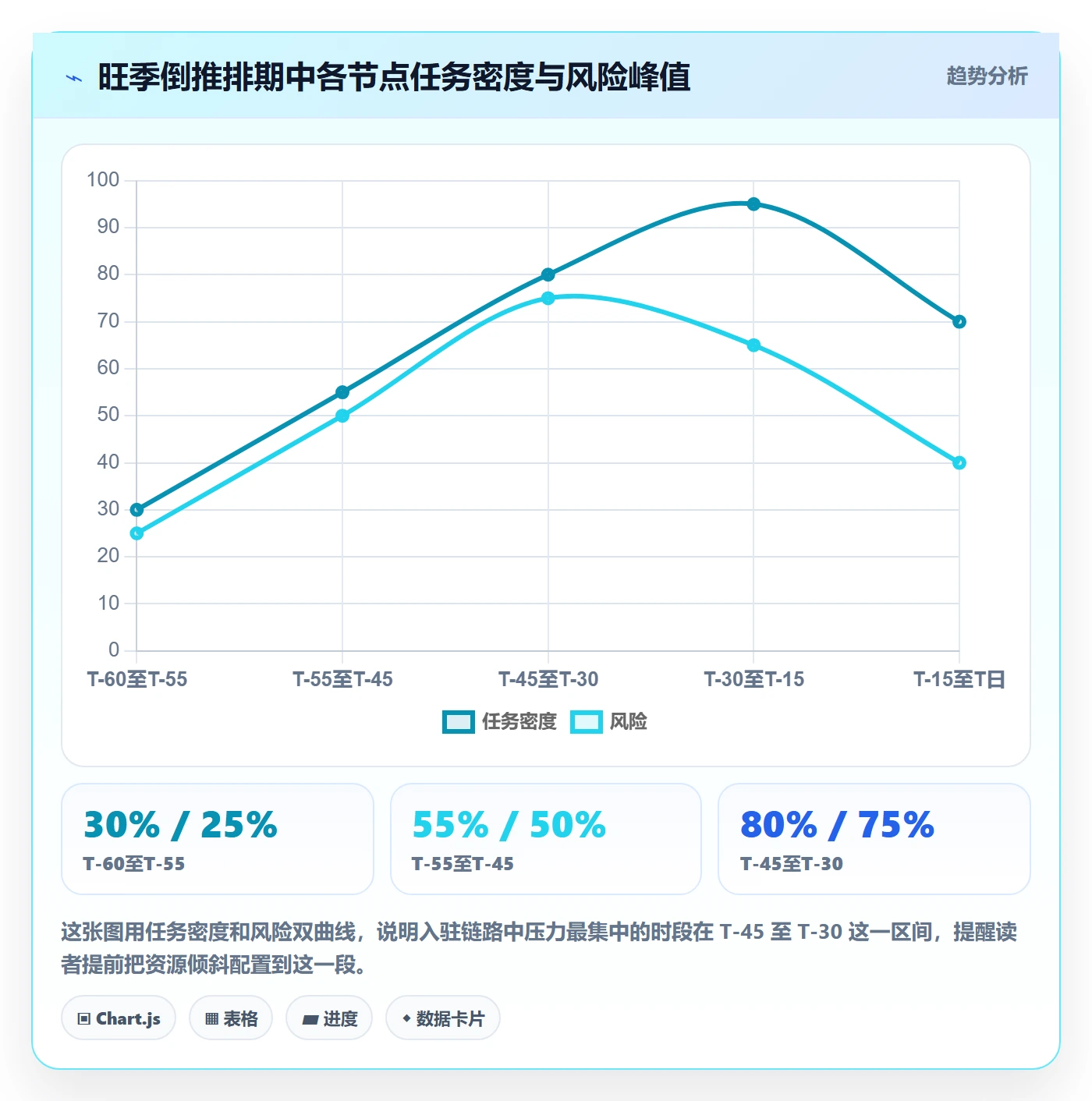 跨境电商一站式服务旺季准备全解析：重点看懂平台入驻