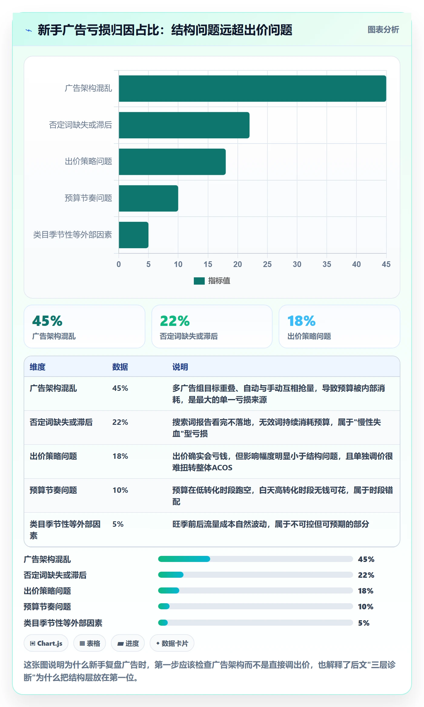 亚马逊软件实战复盘：从广告管理验证新手避坑效果