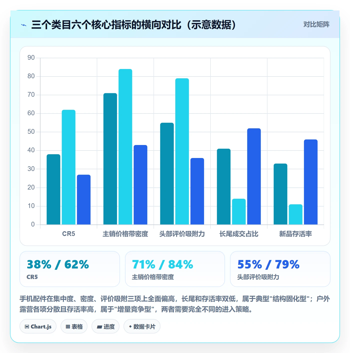 商品分析工作指南：用系统搭建解决竞争强度问题