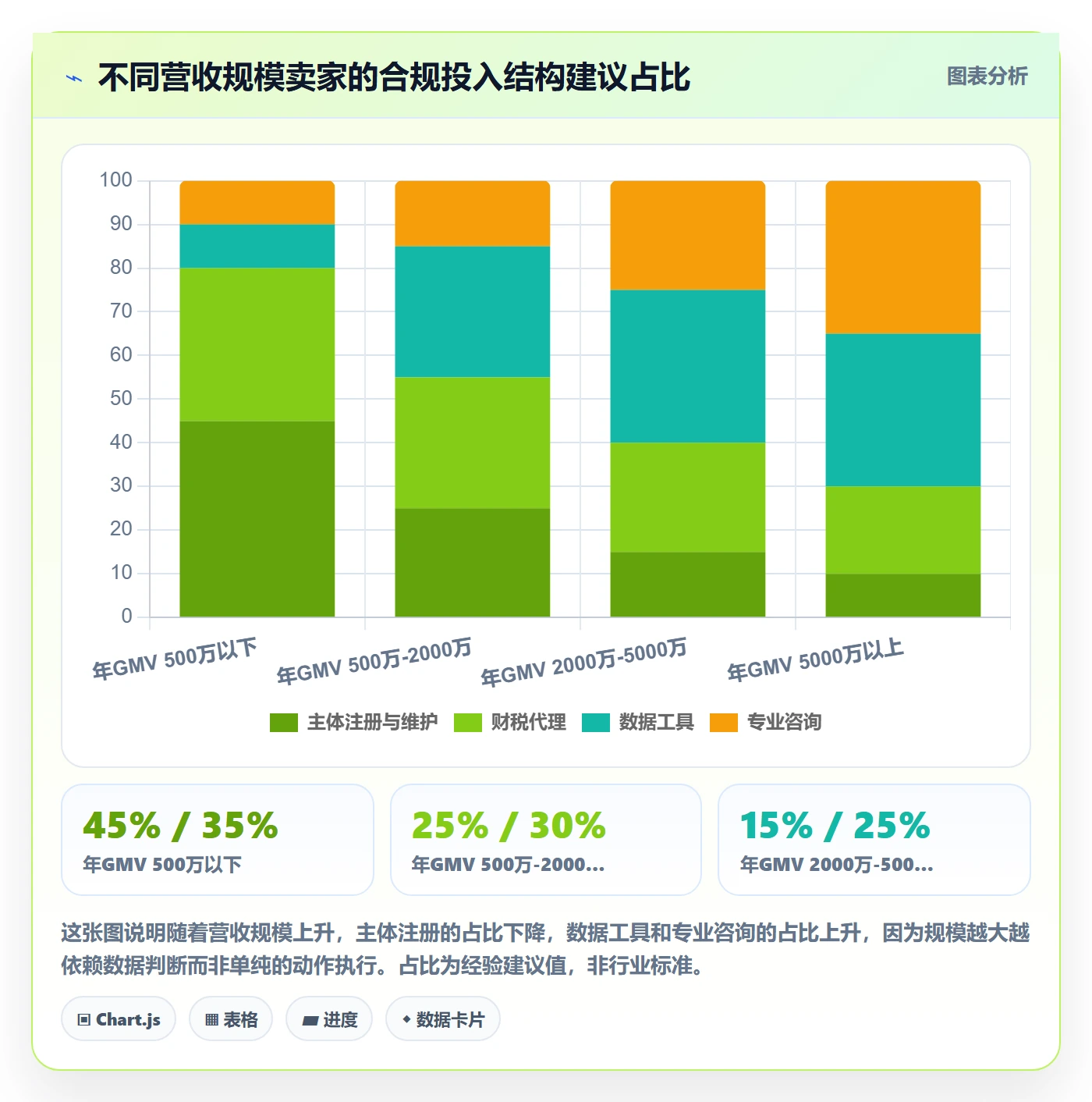 跨境电商一站式服务数据方法：用公司注册支撑合规管理判断