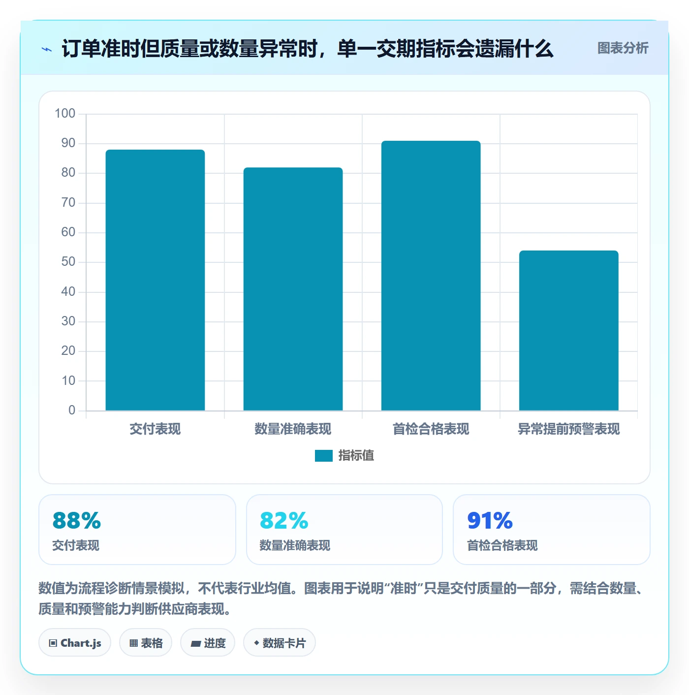 temu改造重点：从全托管模式推进供应链协同