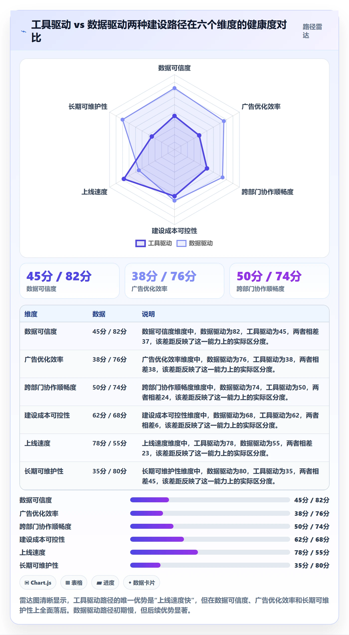 外贸数据分析平台建设路线：从商品编码到广告投放分几步