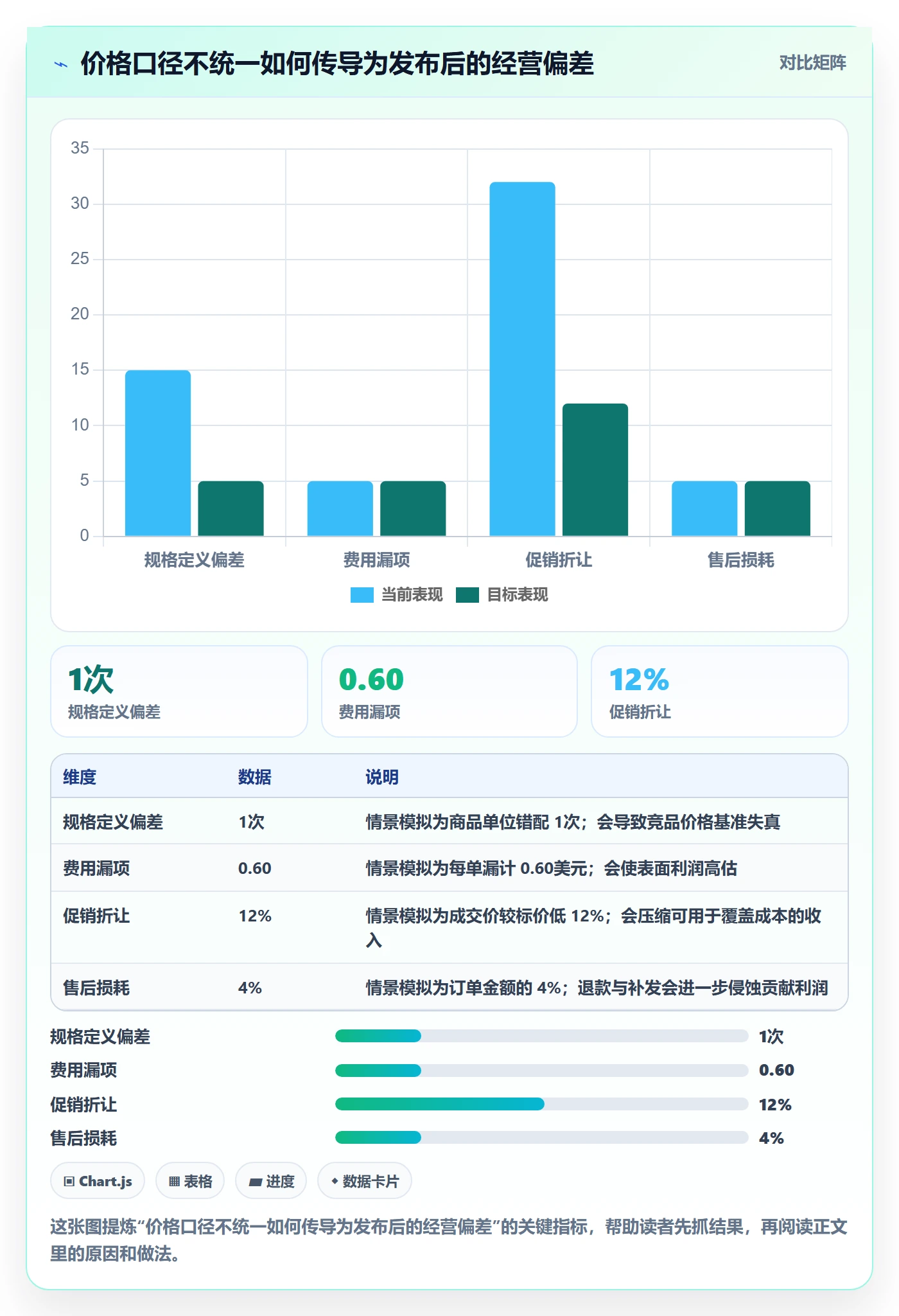 temu检查方法：通过商品发布评估定价策略质量