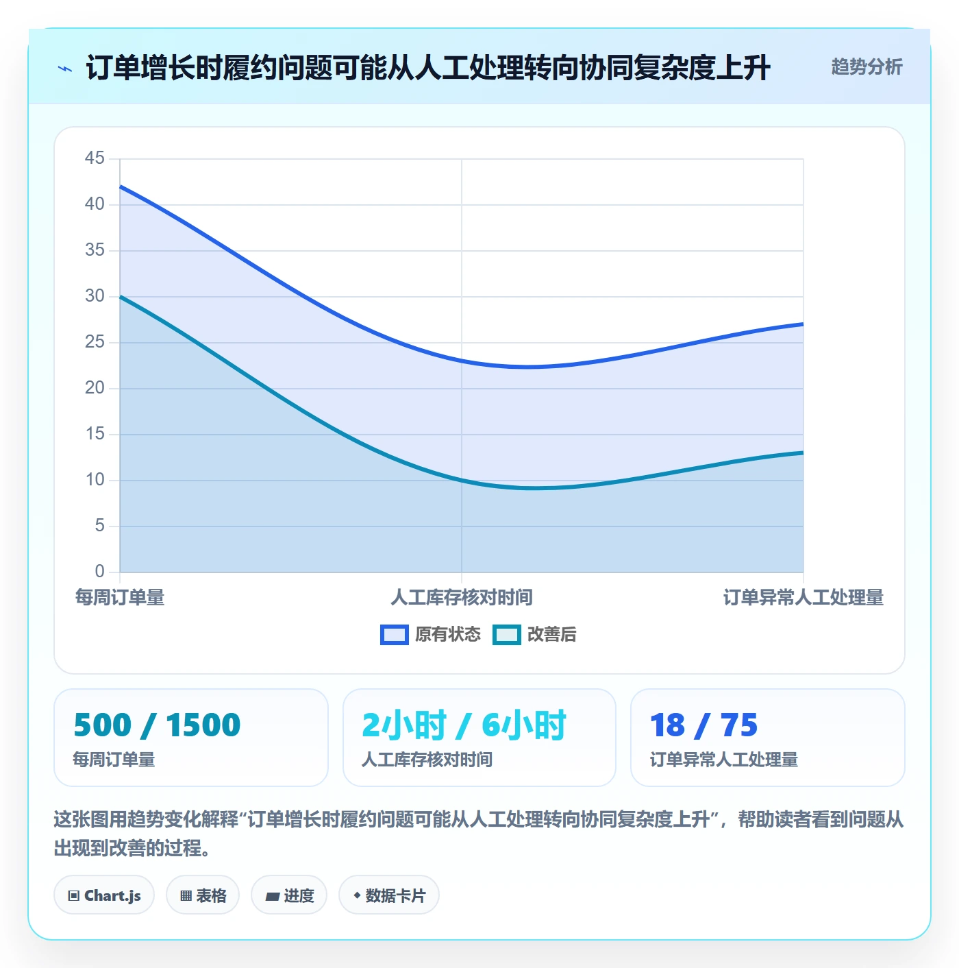temu升级方案：用海外仓管理改善履约物流