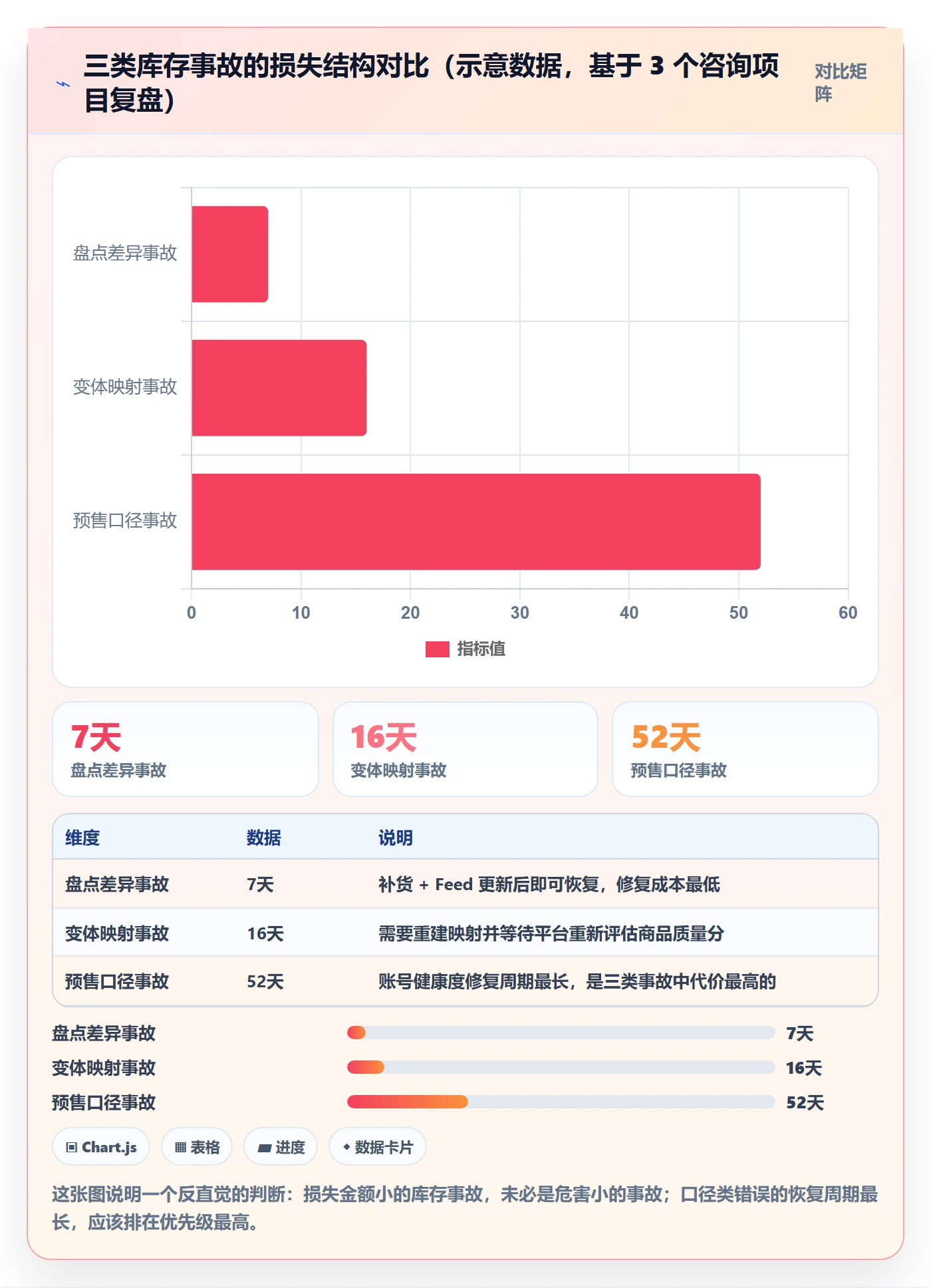 erp跨境电商配置指南：库存管理需要哪些广告投放设置