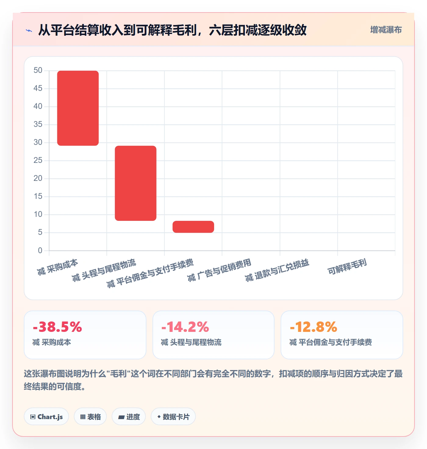 erp跨境电商配置指南：系统实施需要哪些数据复盘设置
