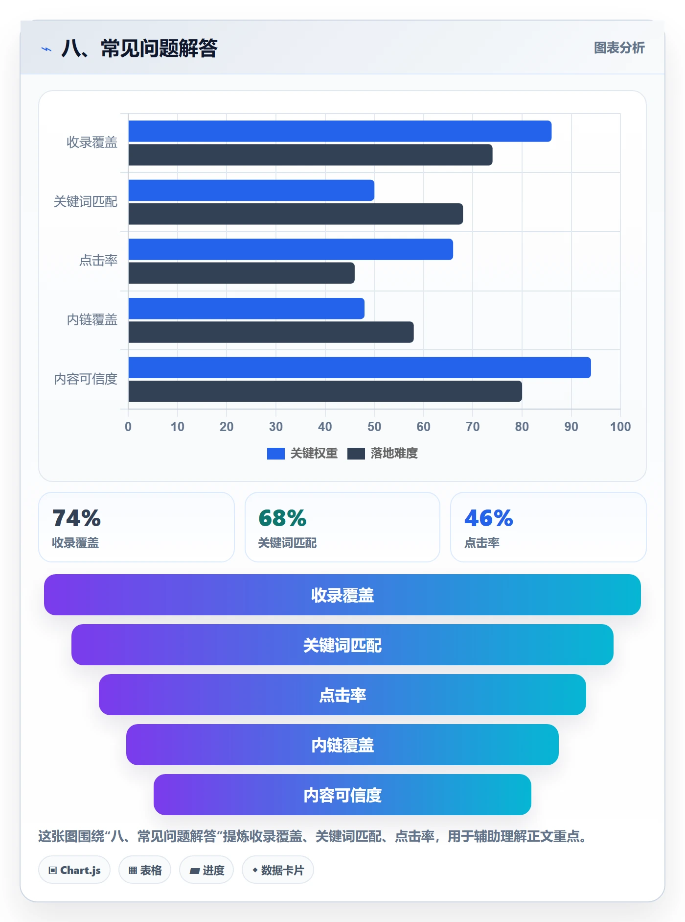 八、常见问题解答