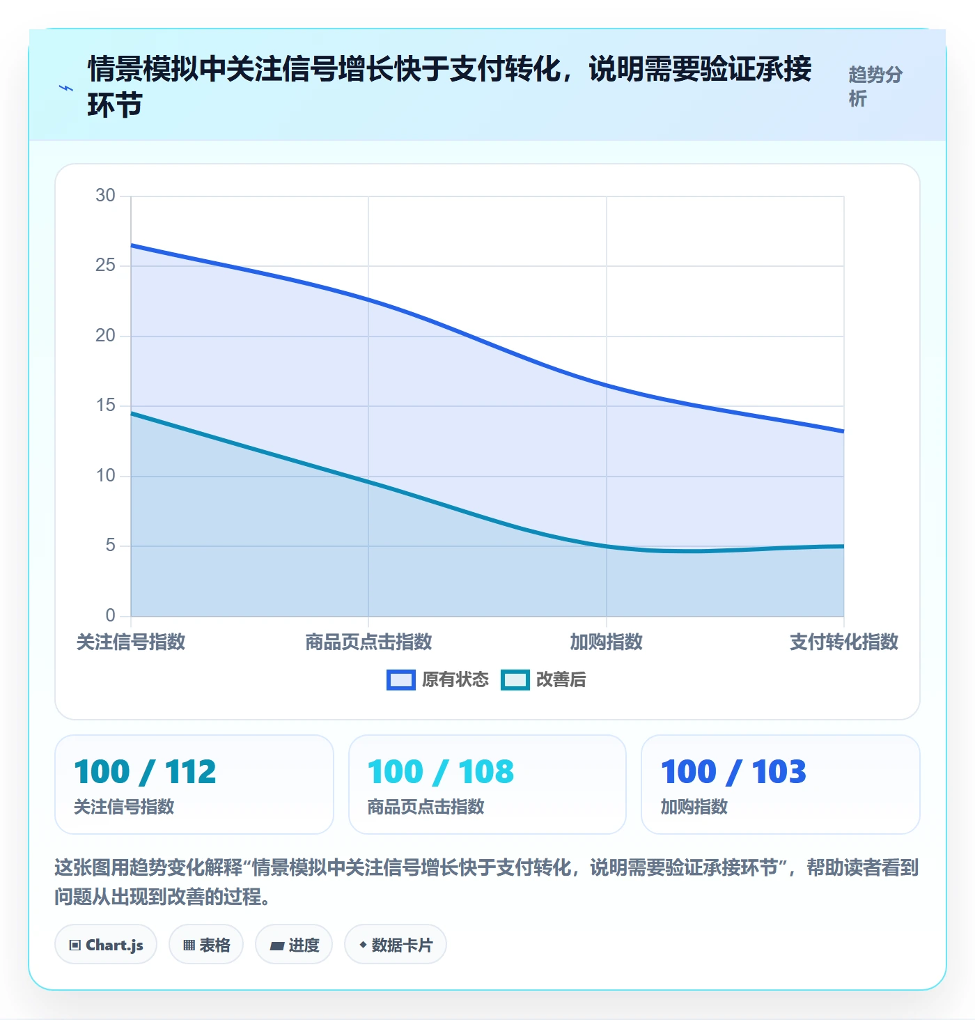 电商数据查询网站怎么管？以商品热度为核心的标准化管理方案