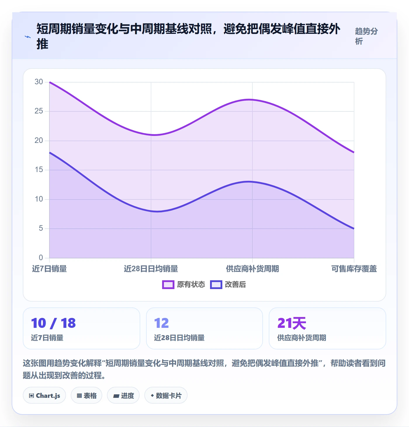 temu实践指南：全托管模式的日常管理怎样更有效