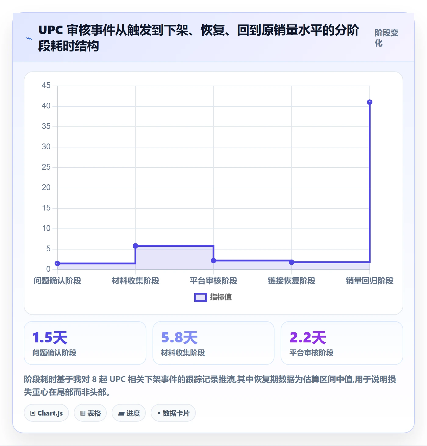 UPC码怎么管？以平台审核为核心的季度复盘方案