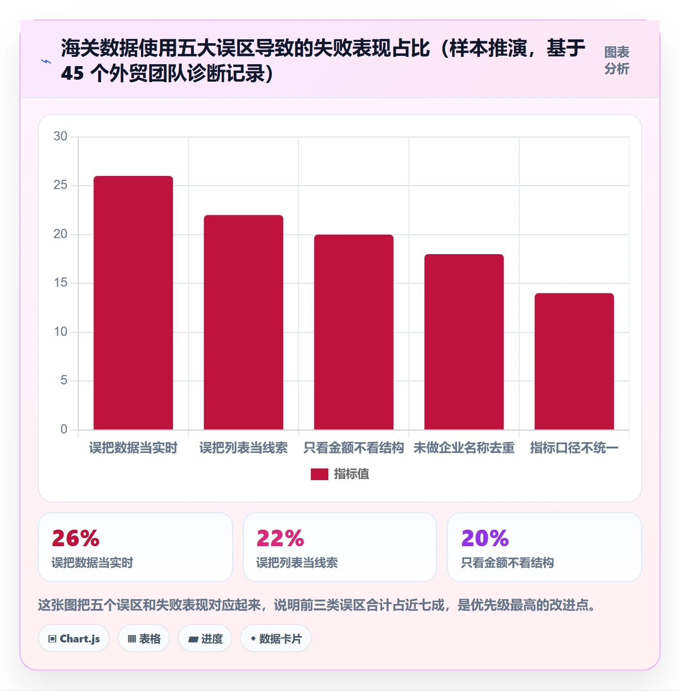 外贸数据分析平台使用技巧：海关数据对应的指标体系方法