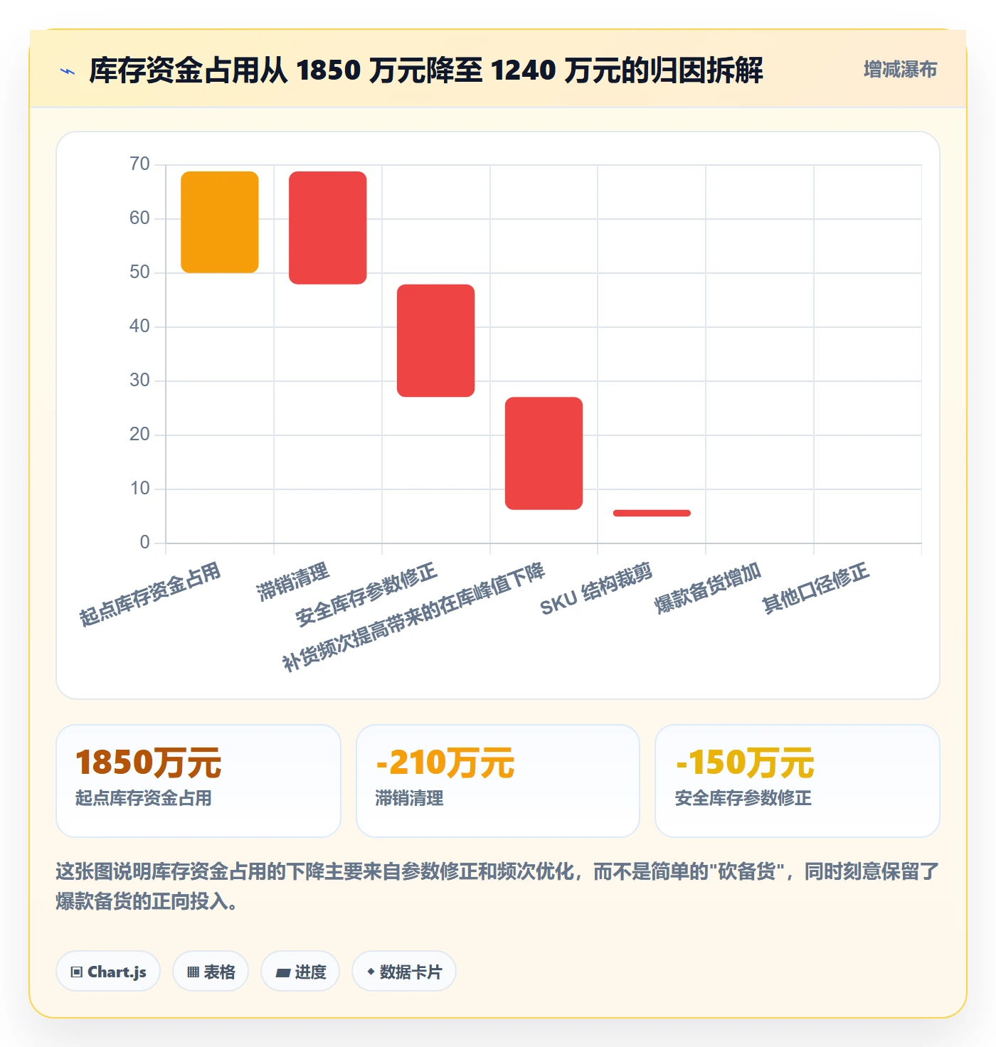 跨境电商运营选择标准：库存计划维度如何评估问题清单