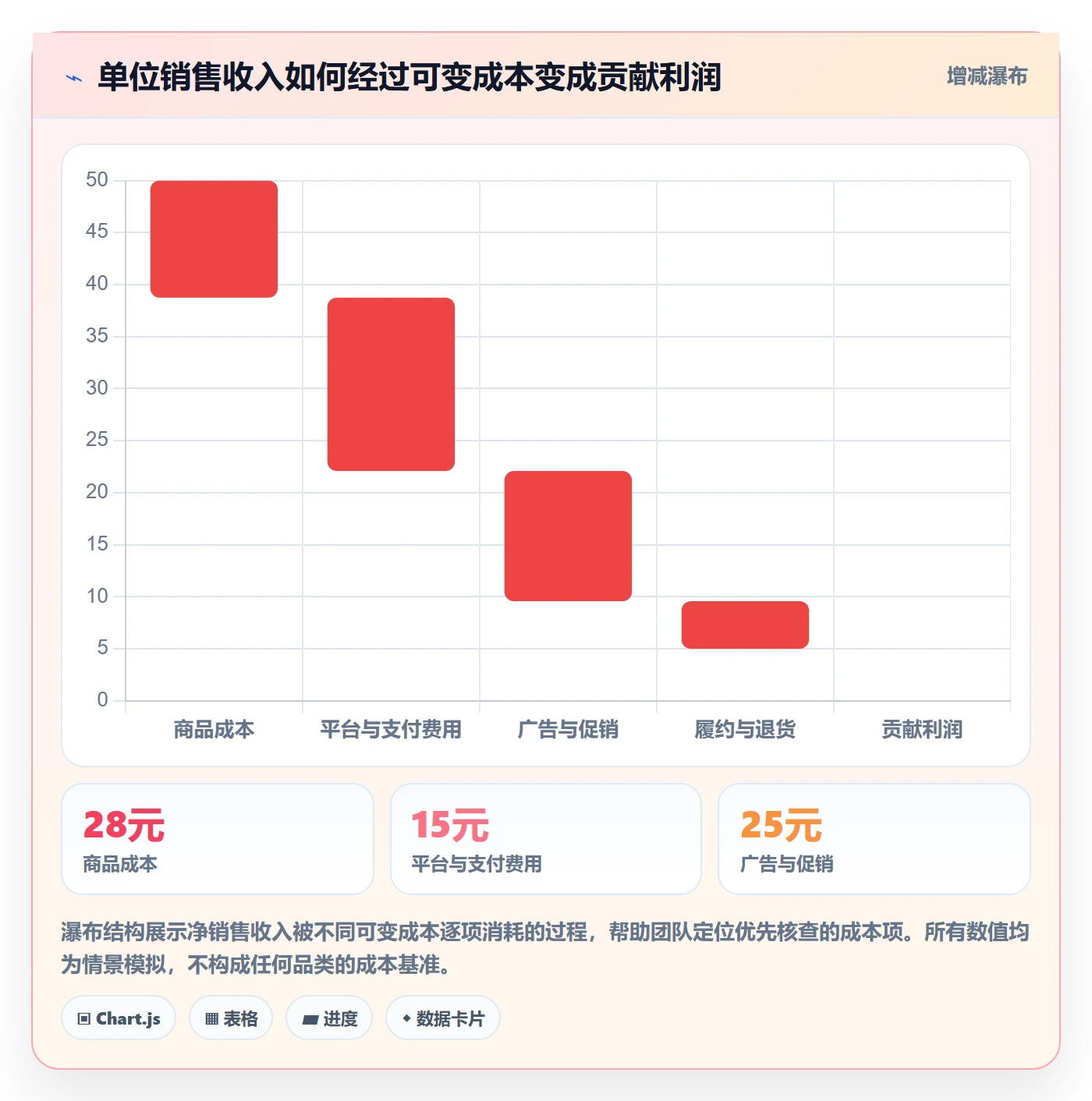 跨境电商改造重点：从品牌增长推进入门指南