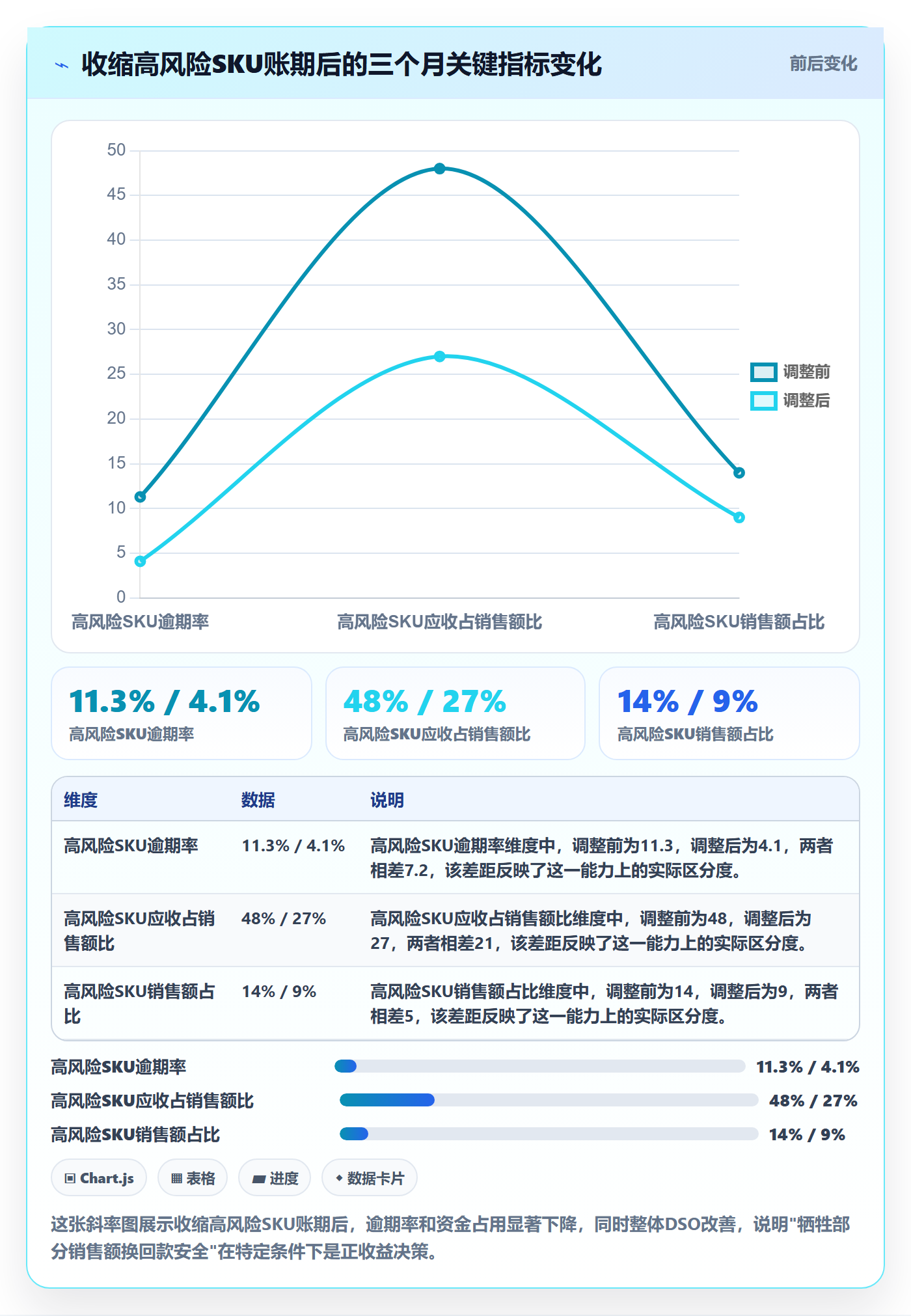 商品分析进阶课：围绕市场需求完善回款管理