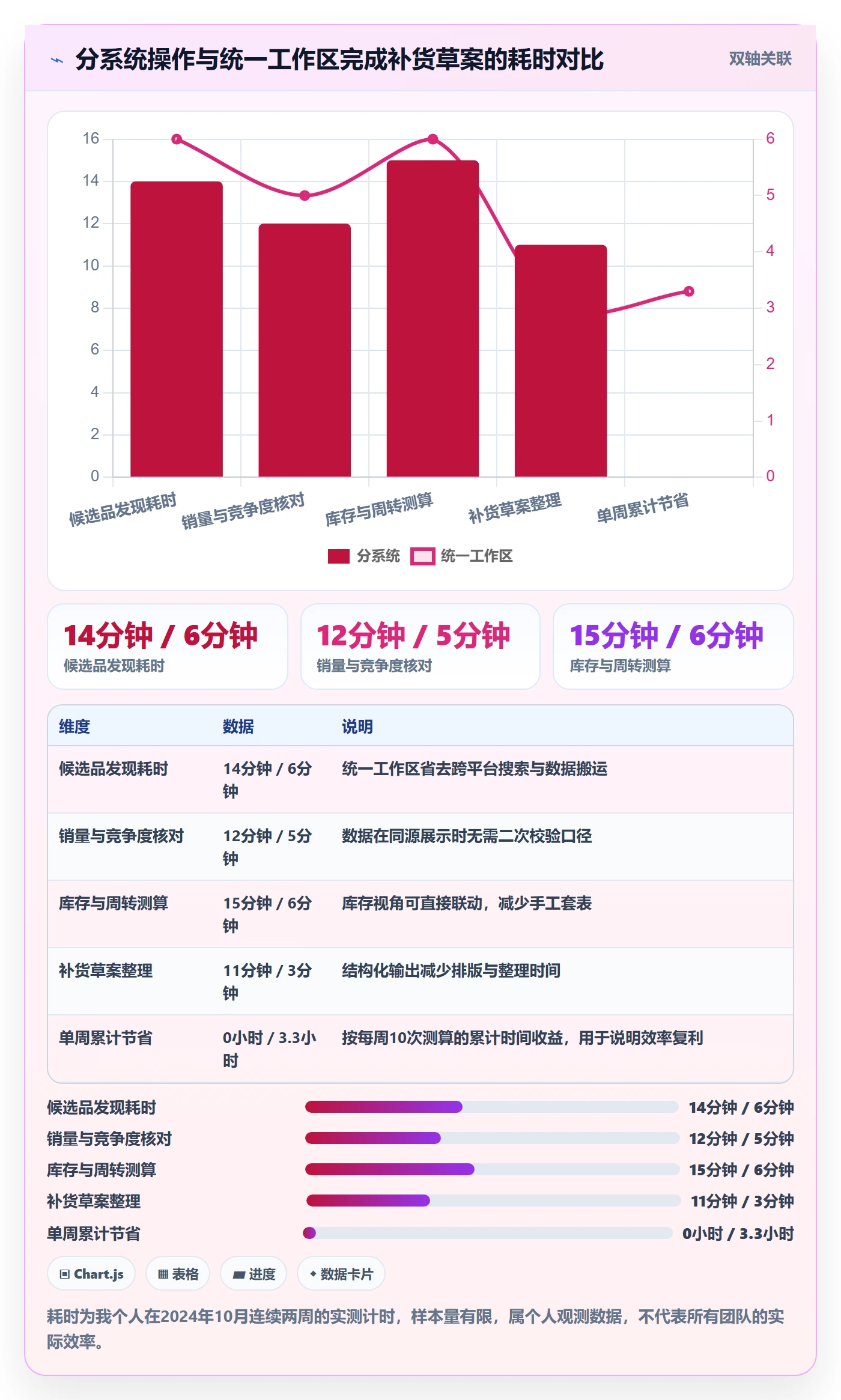亚马逊软件怎么选?选品工具相关的供应链协同判断标准