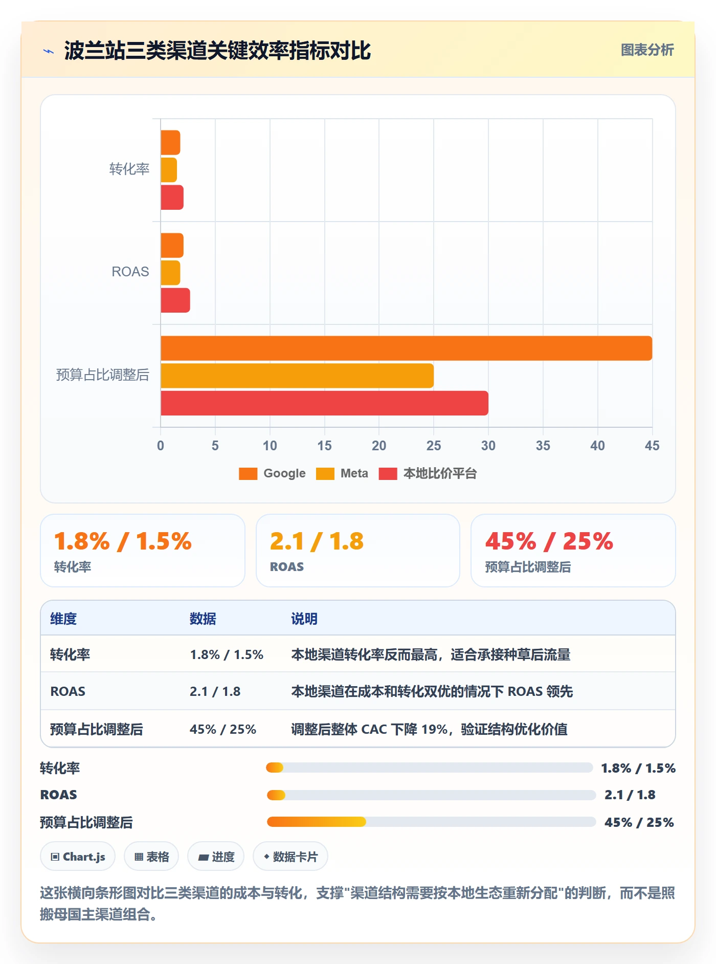 跨境电商运营决策指南：用本地化运营判断广告投放方案