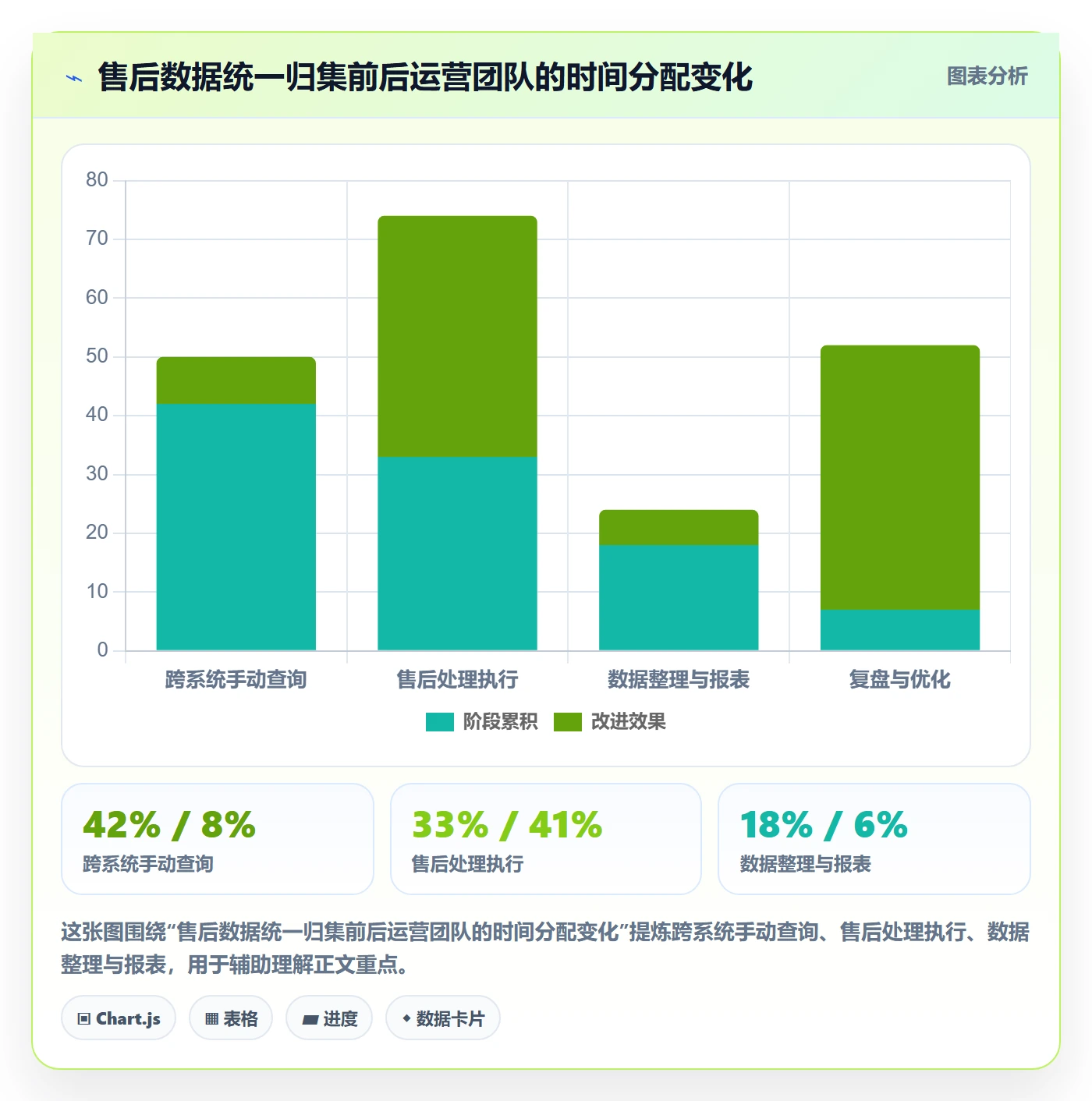 想做好跨境电商一站式服务，先掌握旺季准备中的售后服务