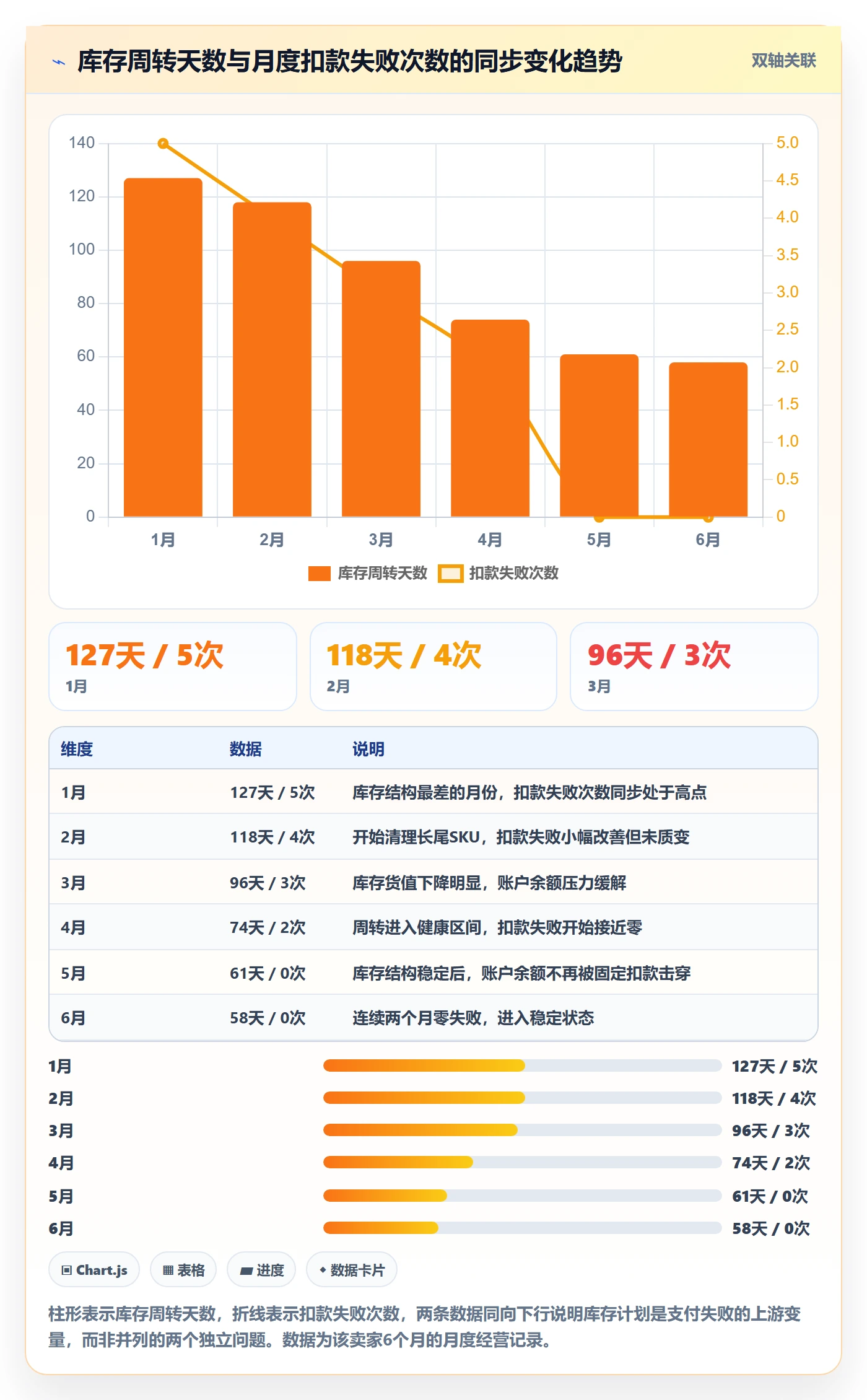 跨境电商运营业务拆解:库存计划为什么影响支付结算