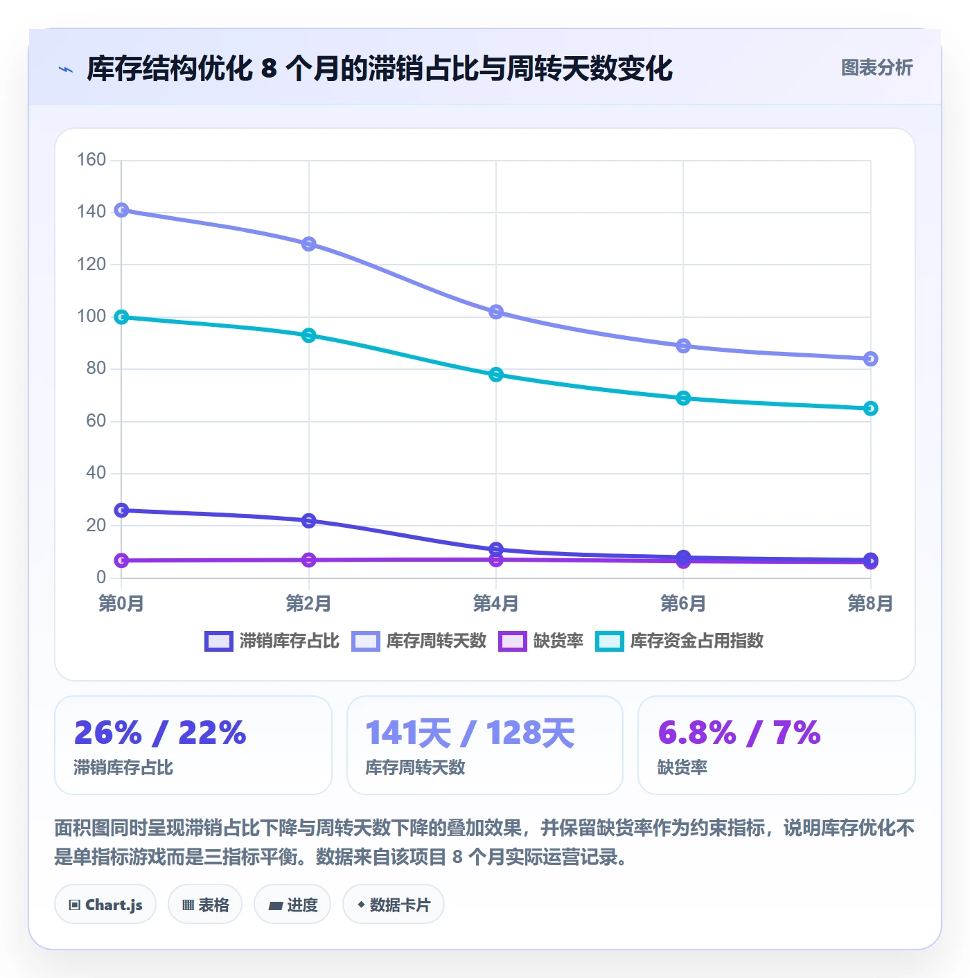 跨境电商运营建设路线：从广告投放到精细化运营分几步