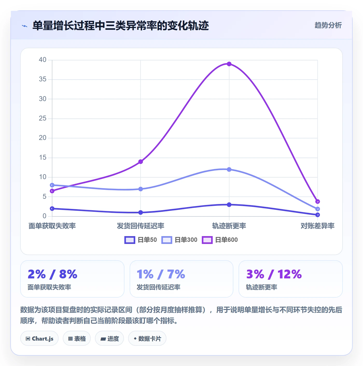 erp跨境电商基础课：物流对接相关的入门指南一次讲透