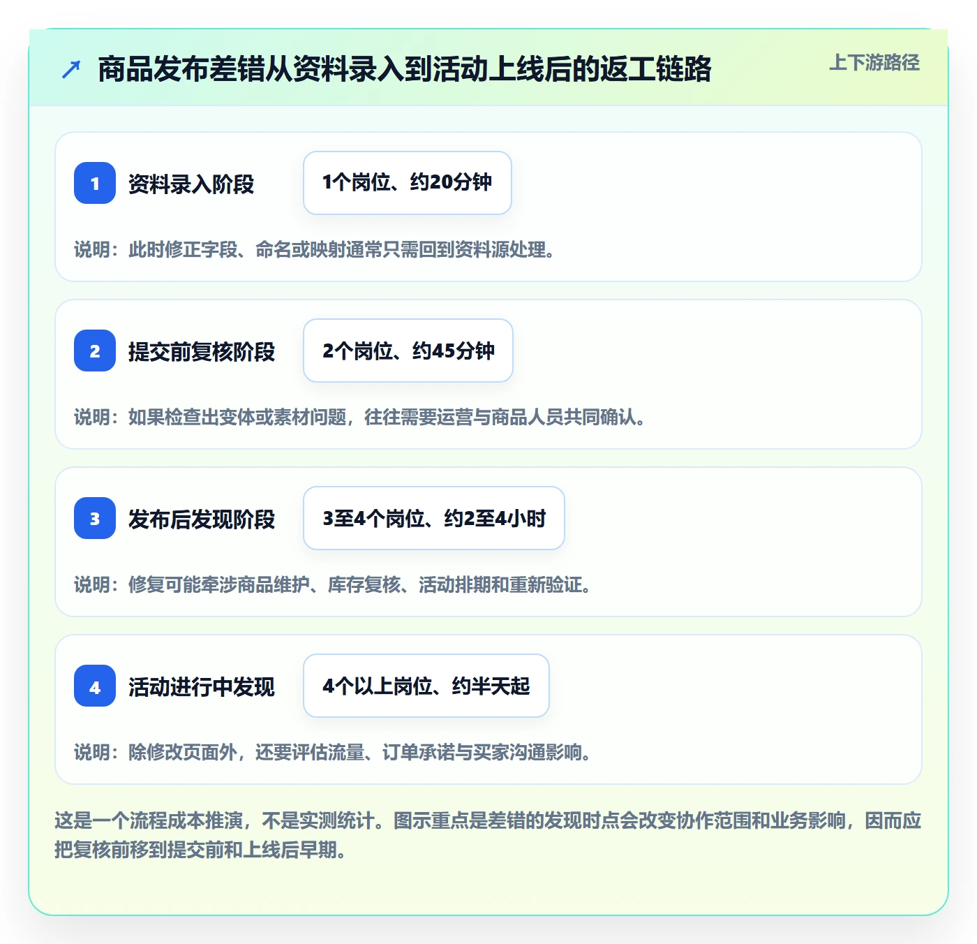 temu能力清单：旺季准备需要覆盖哪些商品发布事项
