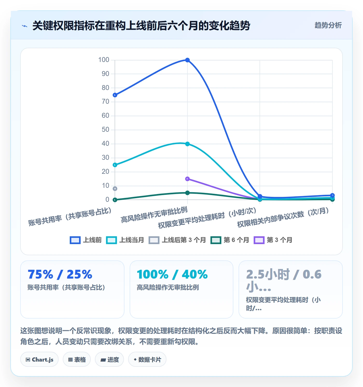 erp跨境电商管理要点：权限管理的多店经营如何设计