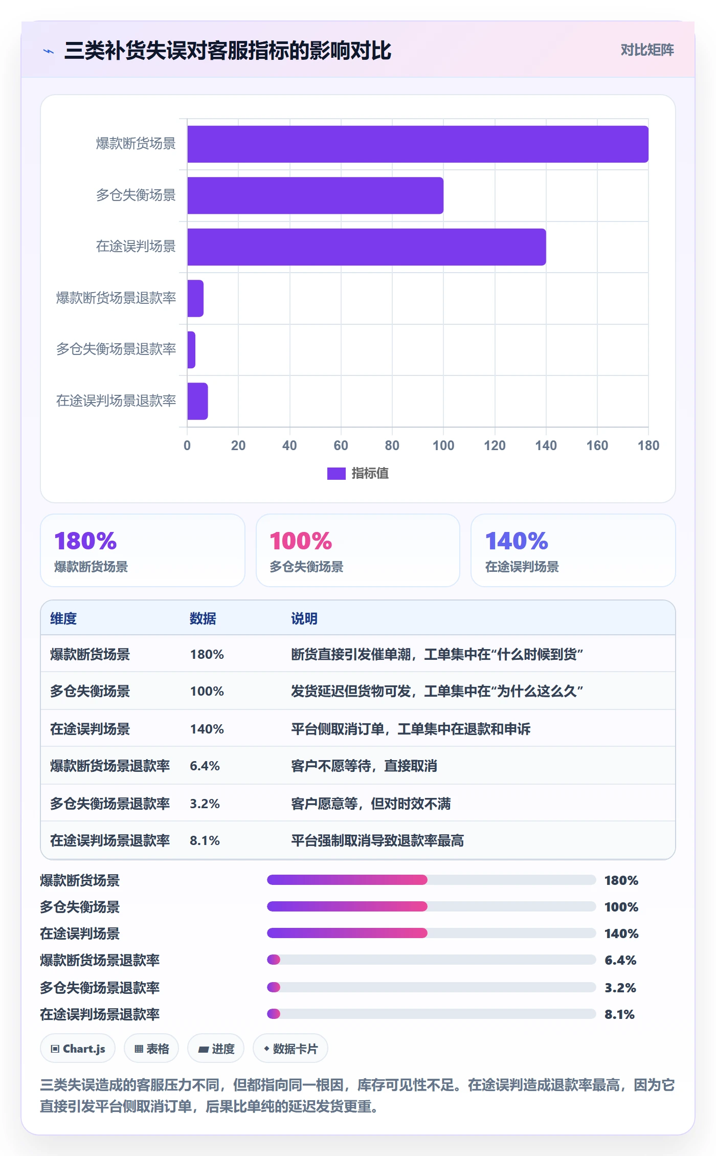 erp跨境电商业务拆解：采购补货为什么影响客户服务