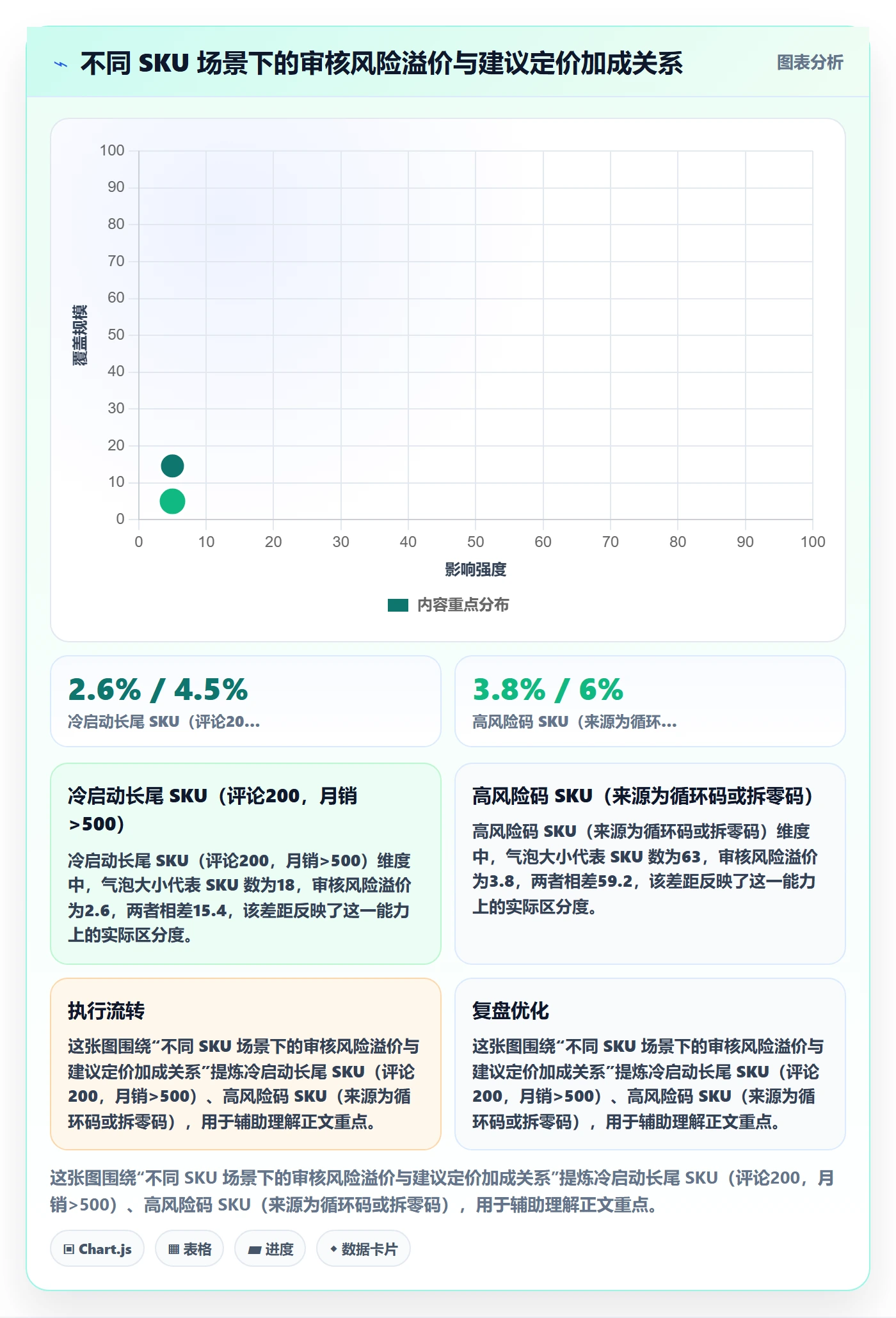 UPC码怎么管？以平台审核为核心的定价策略方案