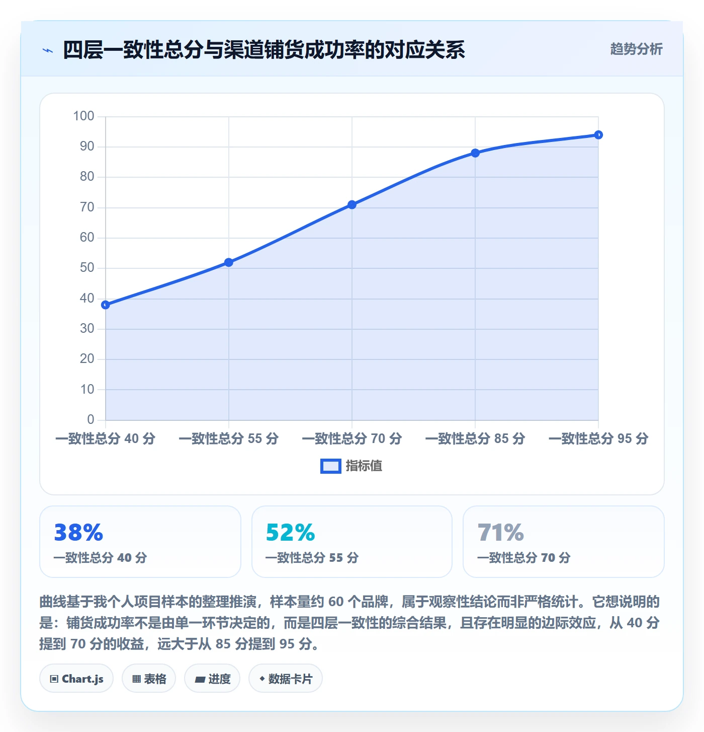 UPC码实践指南：代码申请的品牌建设怎样更有效