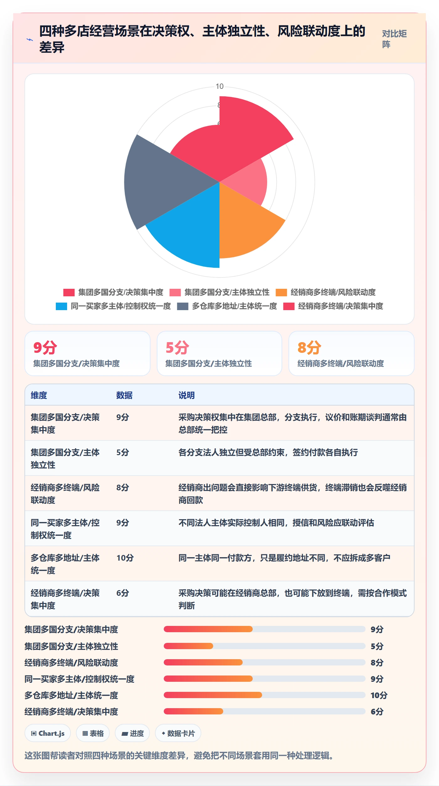 外贸数据分析平台场景解析：客户画像中的多店经营怎么处理