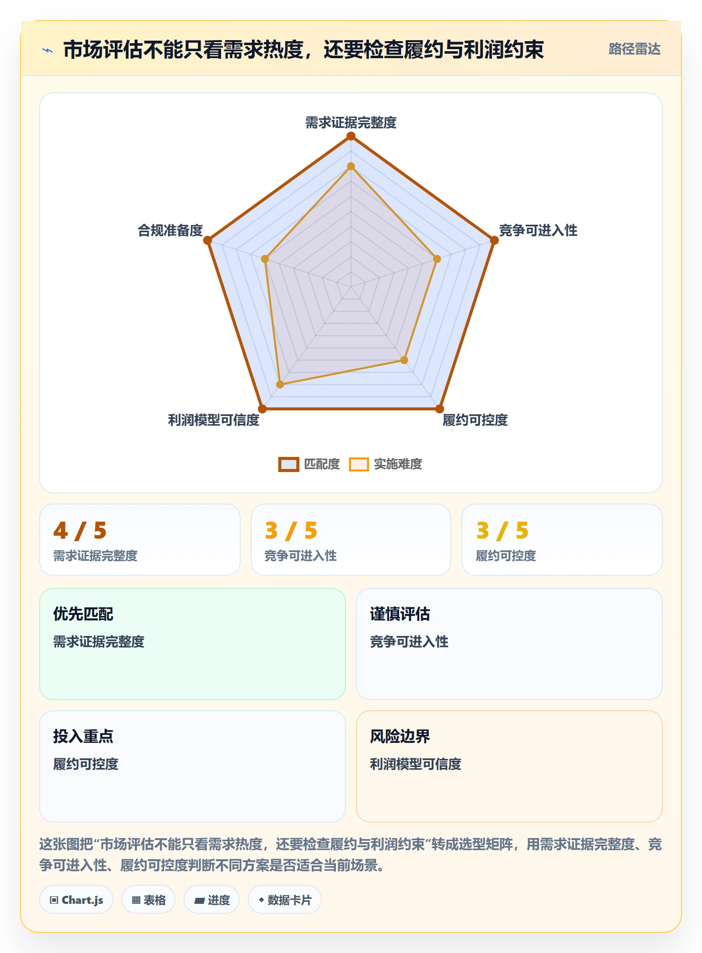 跨境电商工作指南：用工具对比解决市场选择问题